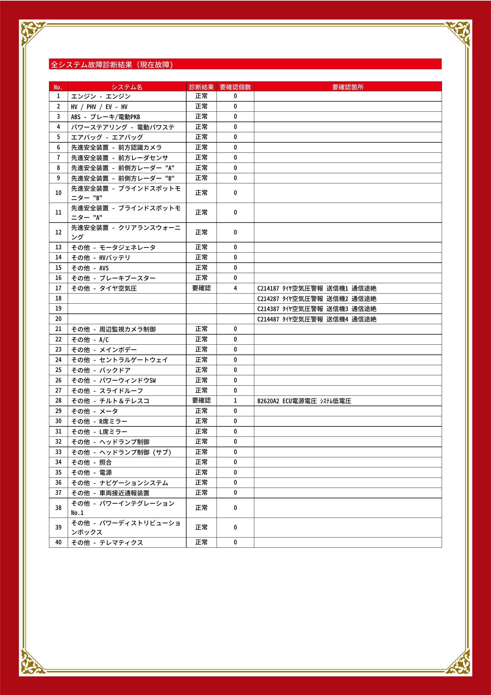 レクサス　ＮＸ　グー故障診断（コンピュータ診断）　その他　岐阜県　大垣市