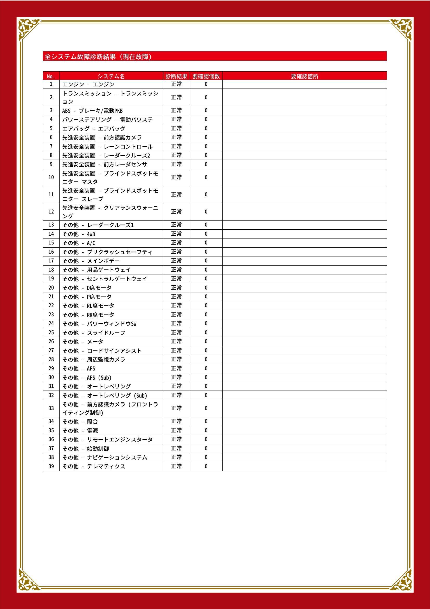 トヨタ　ＲＡＶ４　グー故障診断（コンピュータ診断）　岐阜県　大垣市