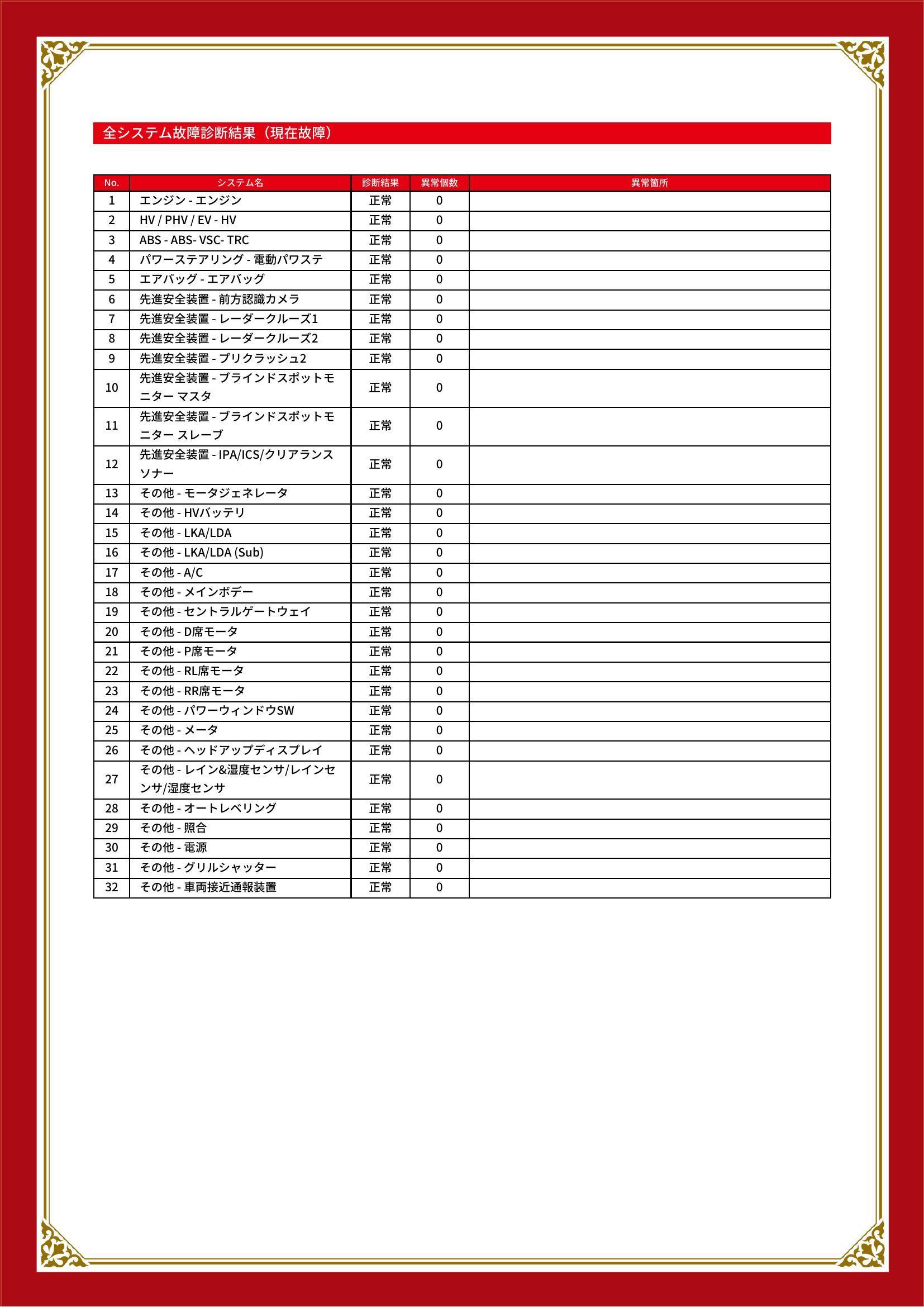 トヨタ　プリウス　グー故障診断（コンピュータ診断）　岐阜県　大垣市