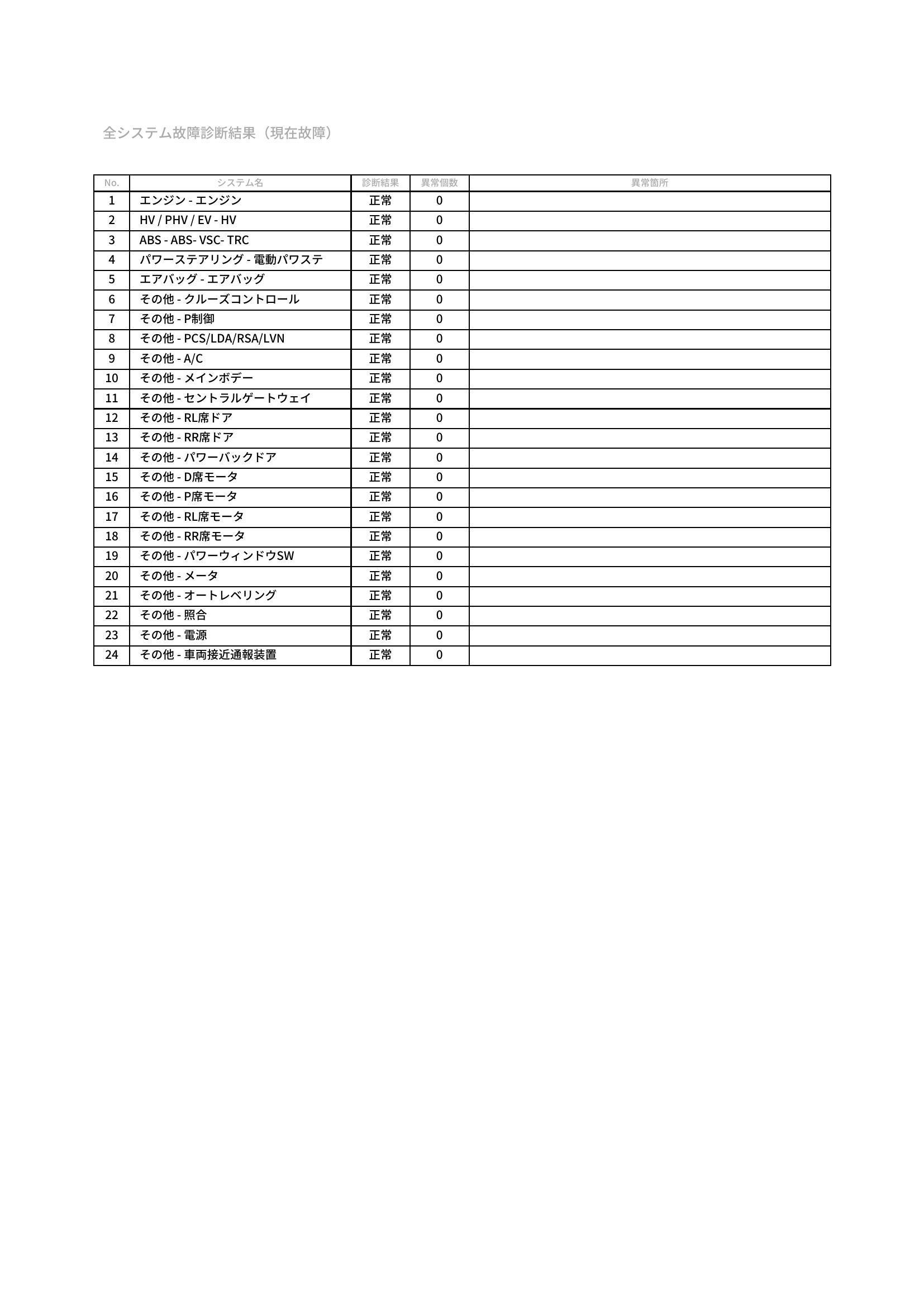 トヨタ　ヴォクシー　グー故障診断（コンピュータ診断）　岐阜県　大垣市
