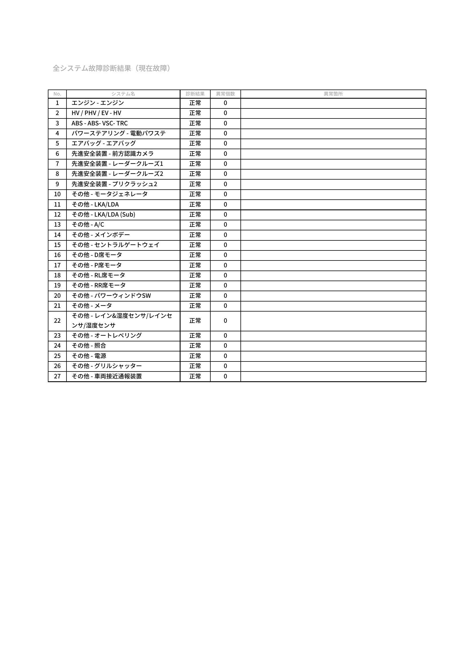 トヨタ　プリウス　グー故障診断（コンピュータ診断）　岐阜県　大垣市