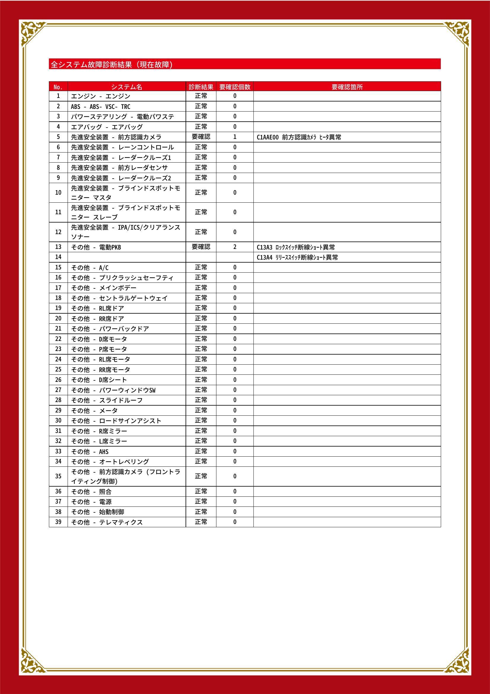 トヨタ　アルファード G/V　グー故障診断（コンピュータ診断）　先進安全装置　その他　岐阜県　大垣市
