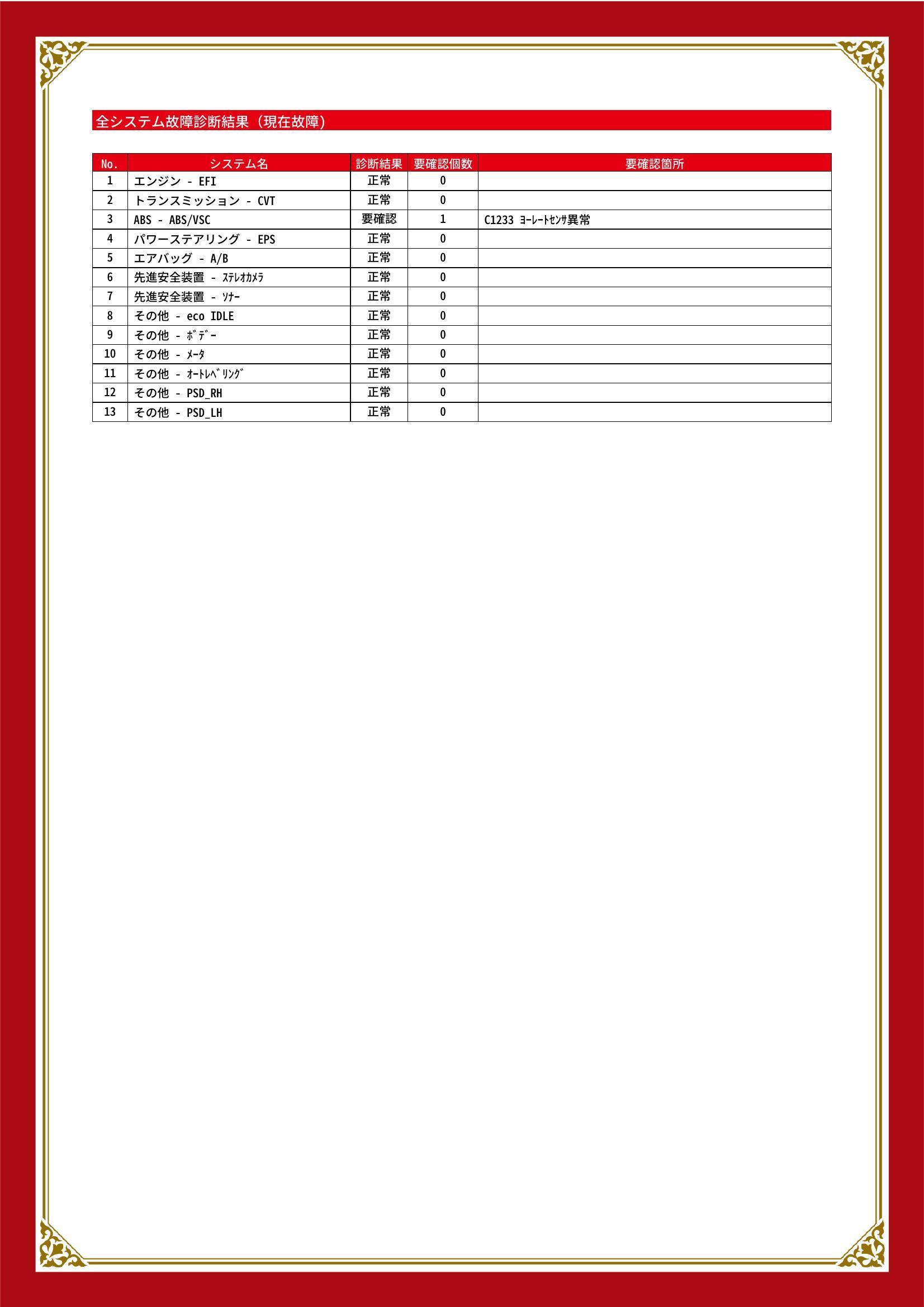 ダイハツ　タント/タント カスタム　グー故障診断（コンピュータ診断）　ABS　パワーステアリング　先進安全装置　その他　岐阜県　大垣市