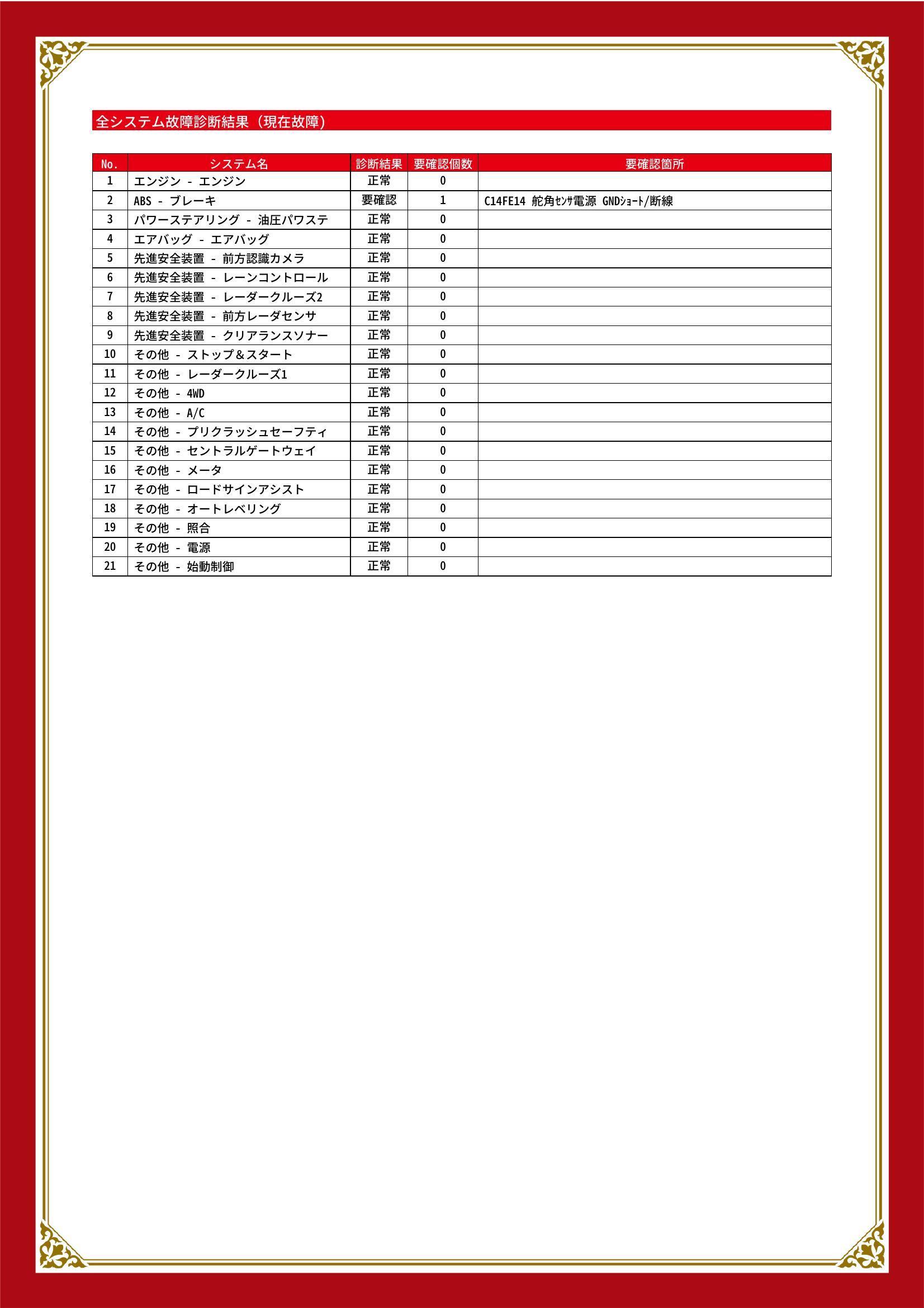 トヨタ　ハイラックス　グー故障診断（コンピュータ診断）　ABS　岐阜県　大垣市