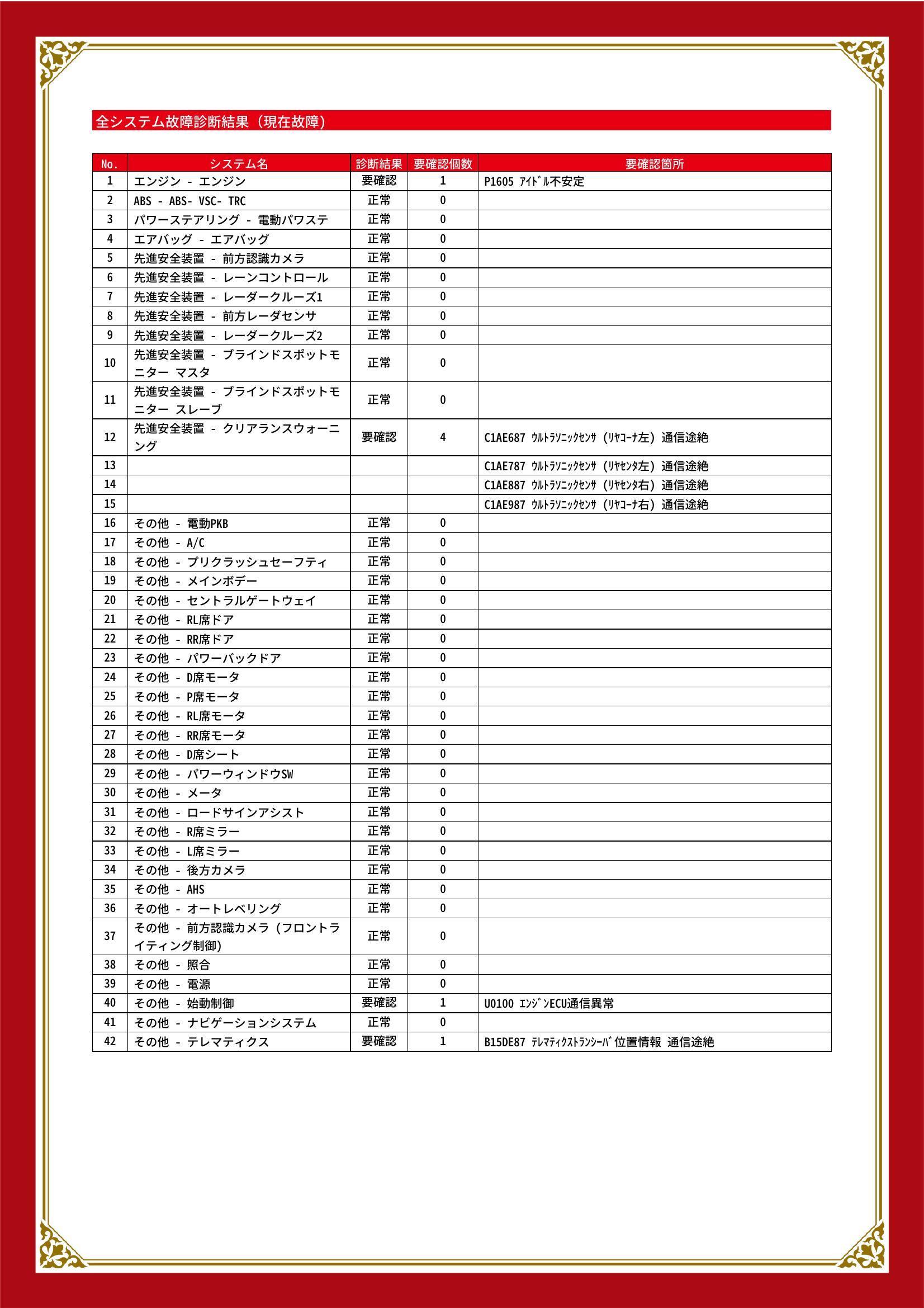トヨタ　アルファード ハイブリッド　グー故障診断（コンピュータ診断）　エンジン　先進安全装置　その他　岐阜県　大垣市
