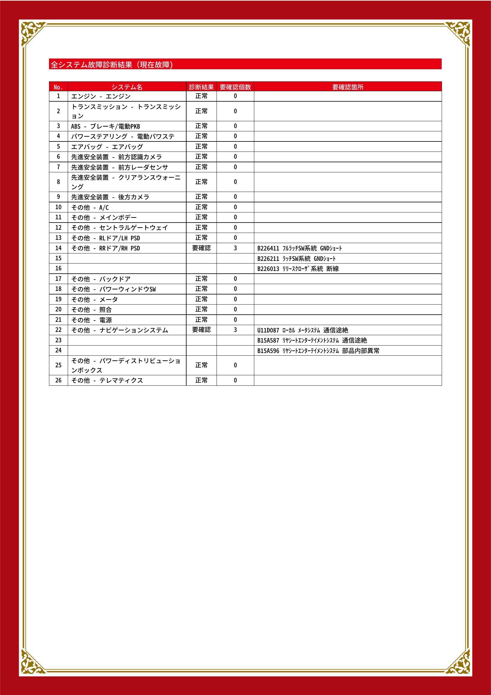 トヨタ　ノア　グー故障診断（コンピュータ診断）　その他　岐阜県　大垣市
