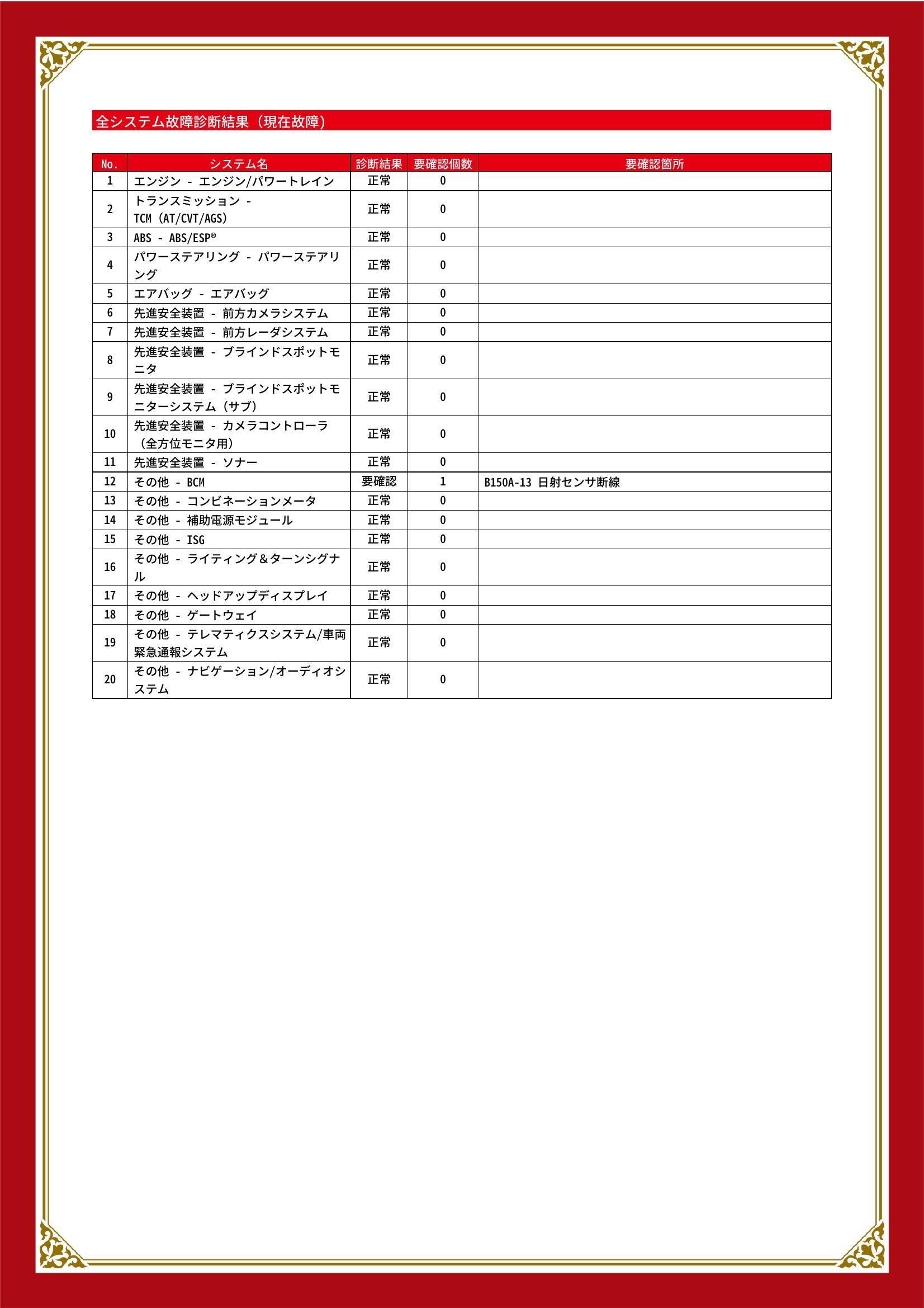 スズキ　フロンクス　グー故障診断（コンピュータ診断）　その他　岐阜県　大垣市