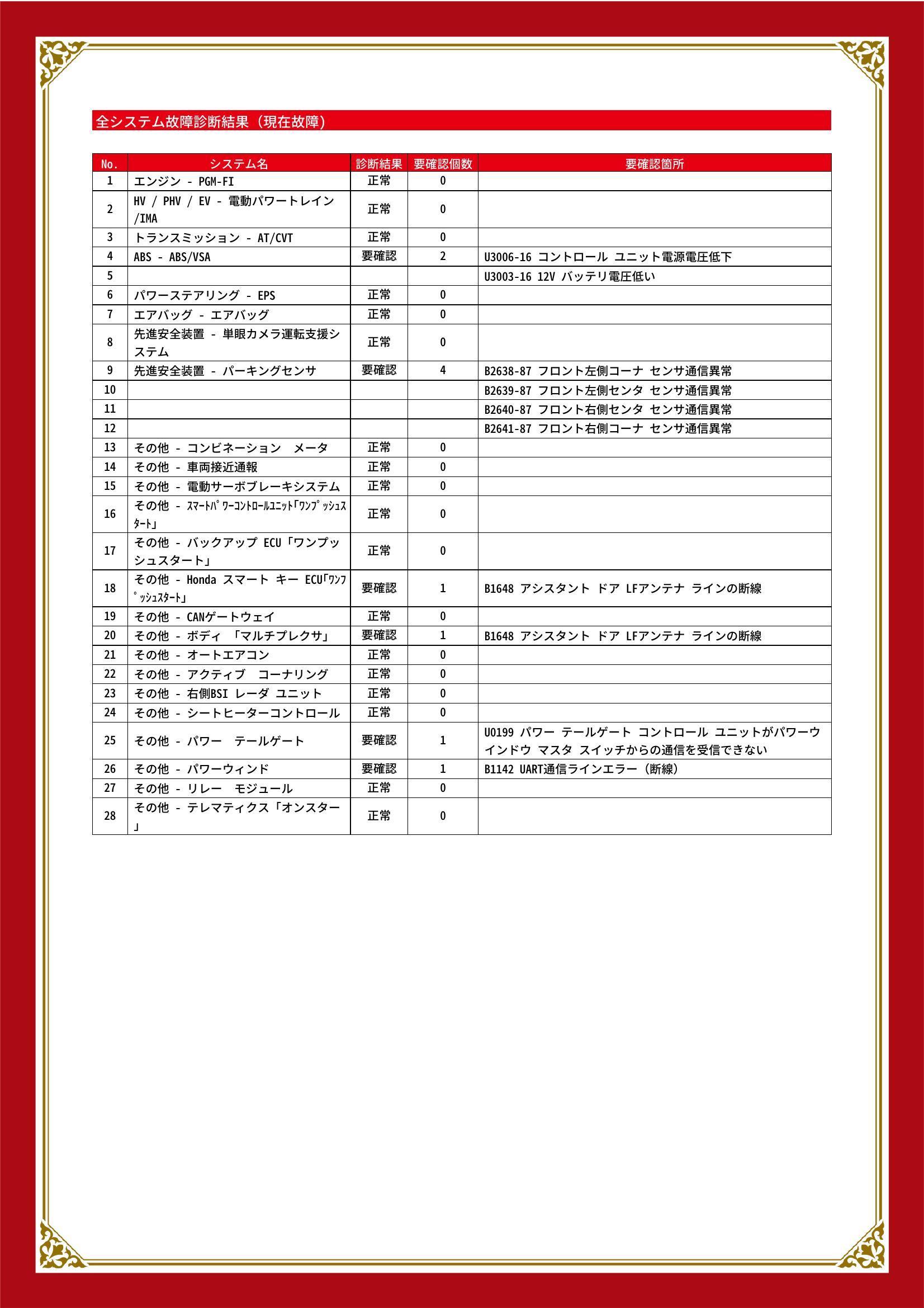 ホンダ　ヴェゼル　グー故障診断（コンピュータ診断）　ABS　先進安全装置　その他　岐阜県　大垣市