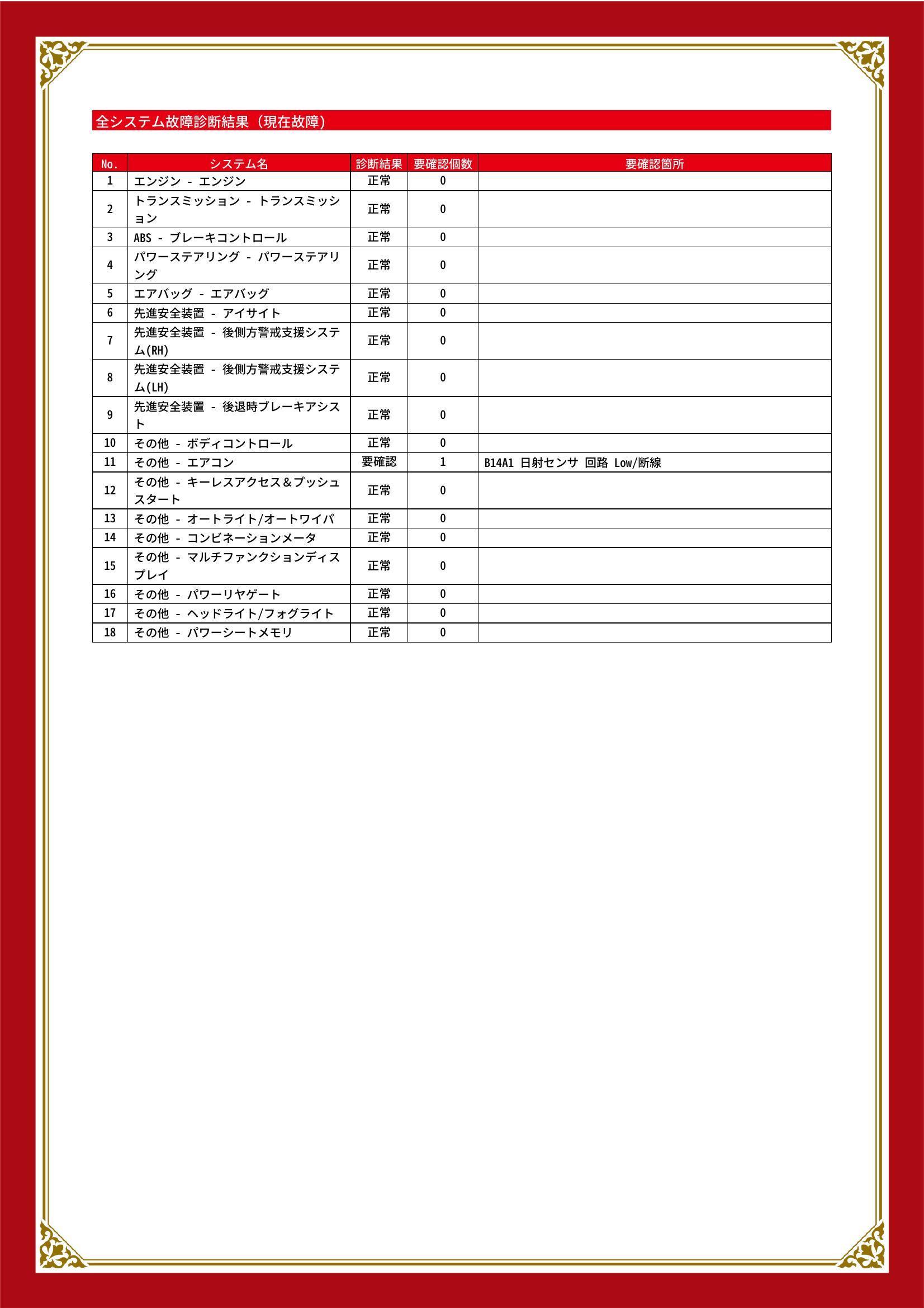 スバル フォレスター グー故障診断(コンピュータ診断) その他 岐阜県 大垣市