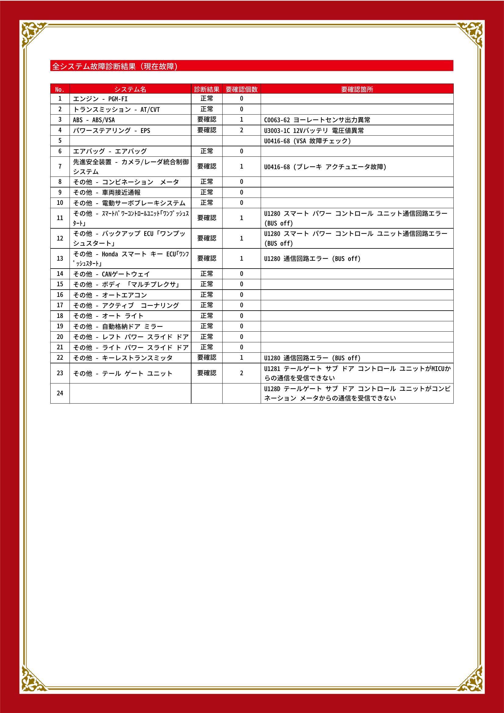 ホンダ　ステップ ワゴン スパーダ　グー故障診断（コンピュータ診断）　ABS　パワーステアリング　先進安全装置　その他　岐阜県　大垣市