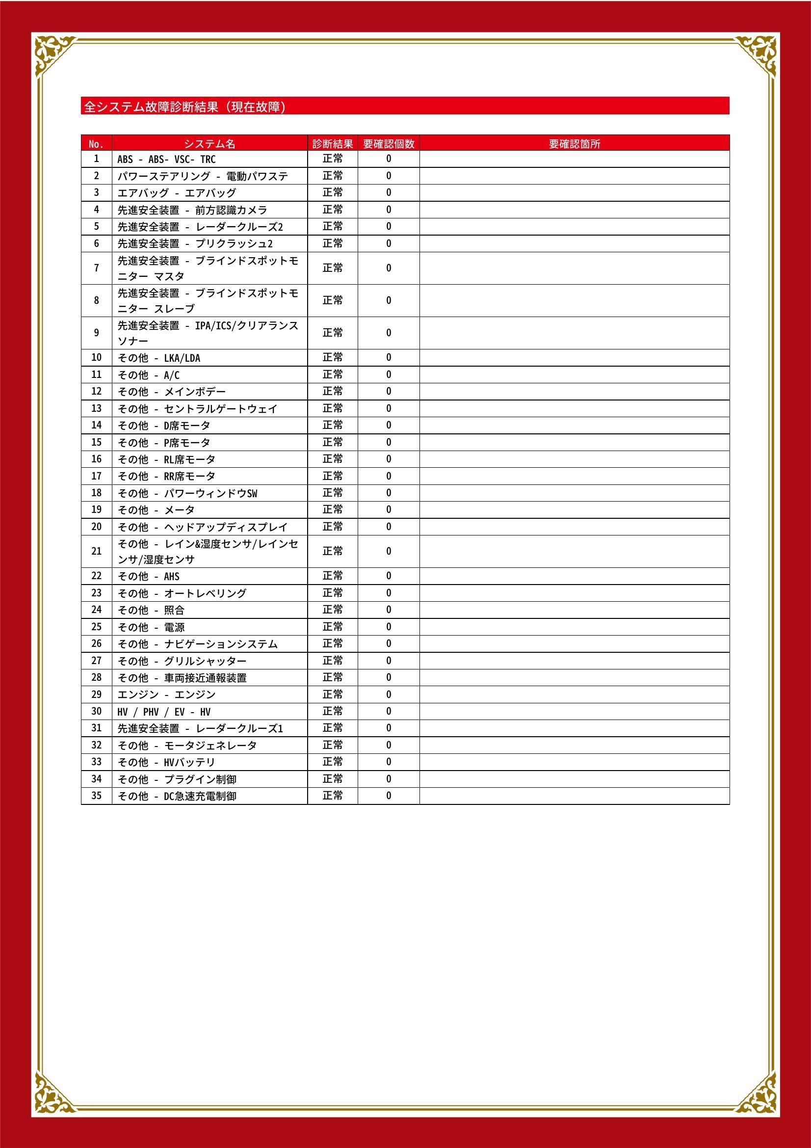 トヨタ　プリウス PHV　グー故障診断（コンピュータ診断）　岐阜県　大垣市