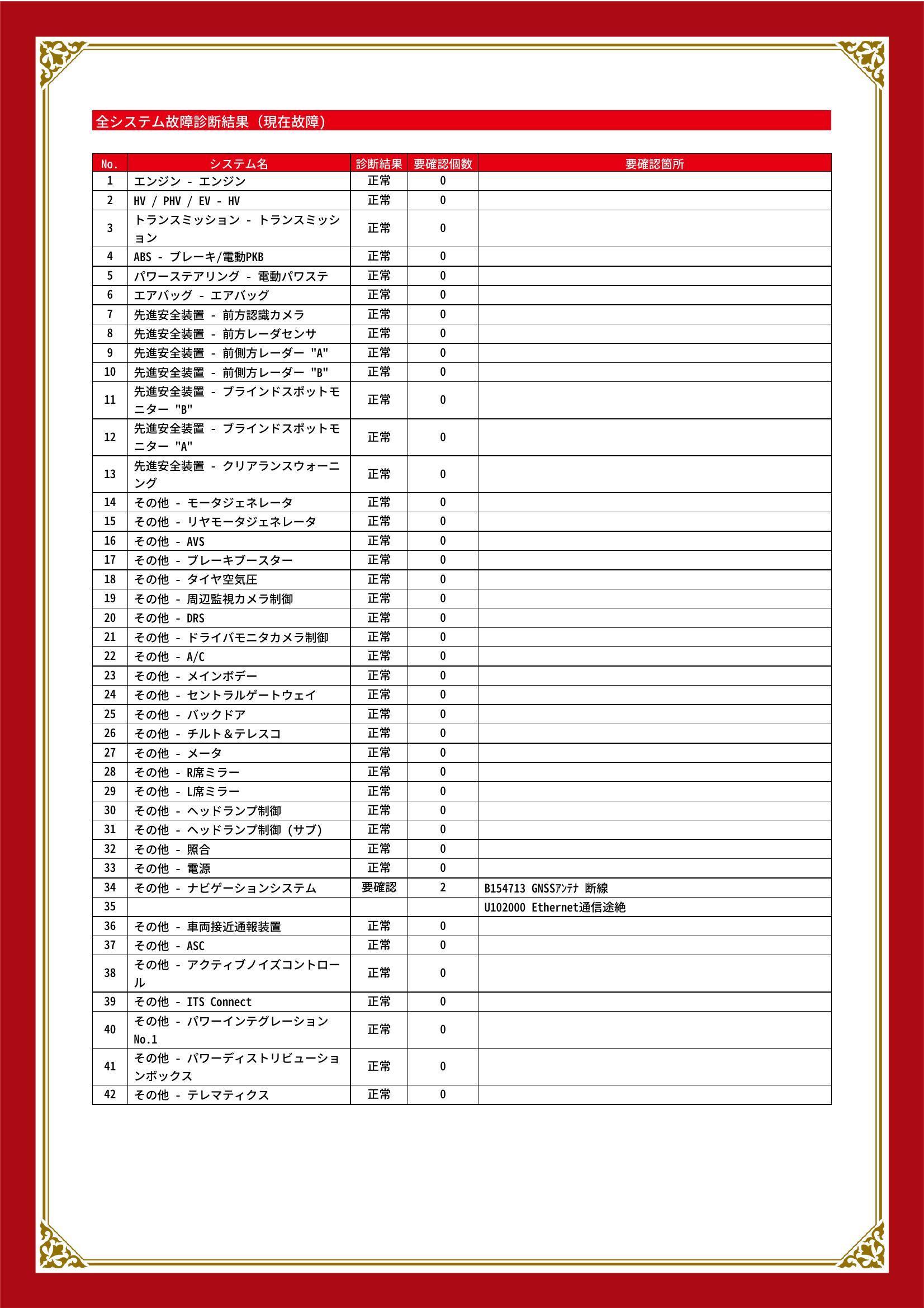 レクサス　ＲＸ　グー故障診断（コンピュータ診断）　その他　岐阜県　大垣市