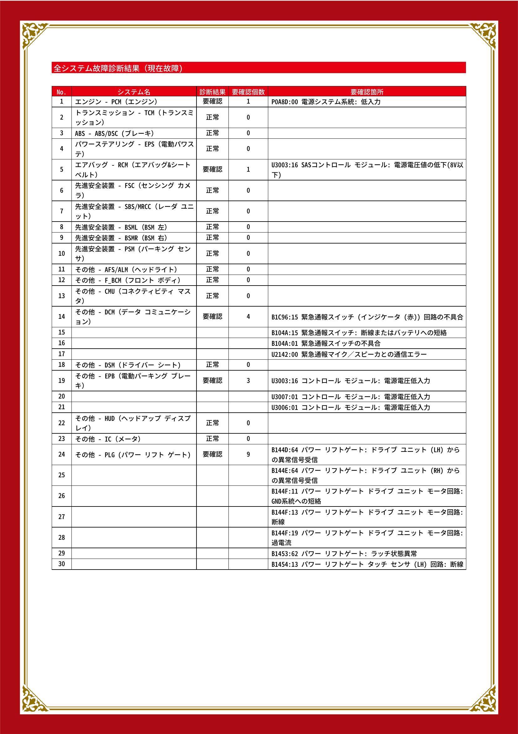 マツダ　ＣＸ－８　グー故障診断（コンピュータ診断）　エンジン　エアバッグ　その他　岐阜県　大垣市