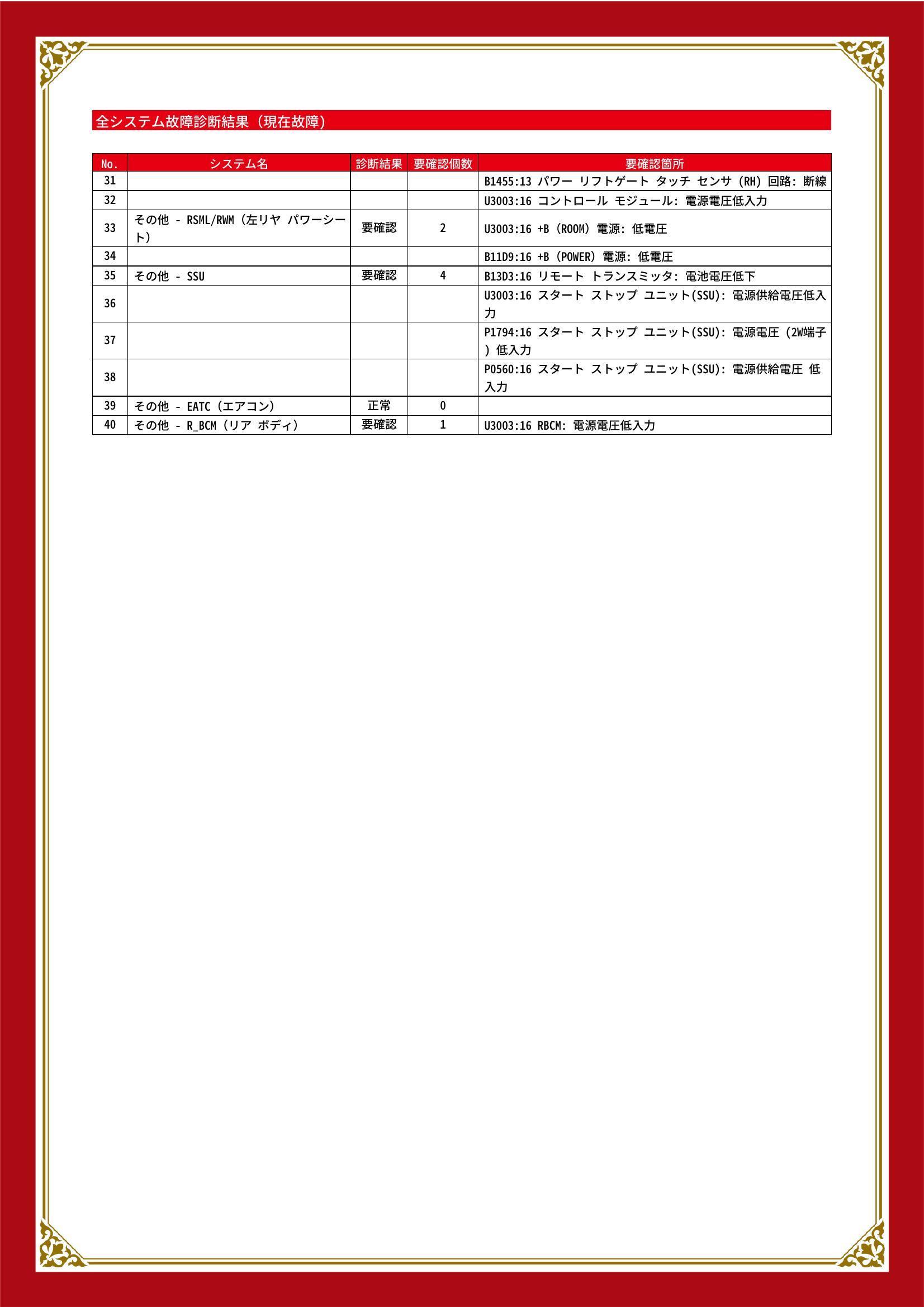 マツダ　ＣＸ－８　グー故障診断（コンピュータ診断）　エンジン　エアバッグ　その他　岐阜県　大垣市