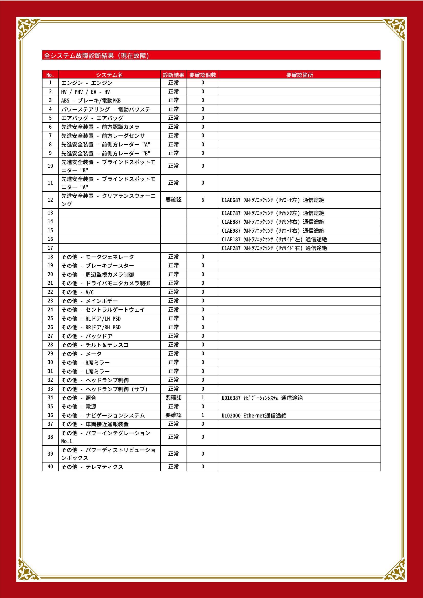 トヨタ　ヴェルファイアハイブリッド　グー故障診断（コンピュータ診断）　先進安全装置　その他　岐阜県　大垣市