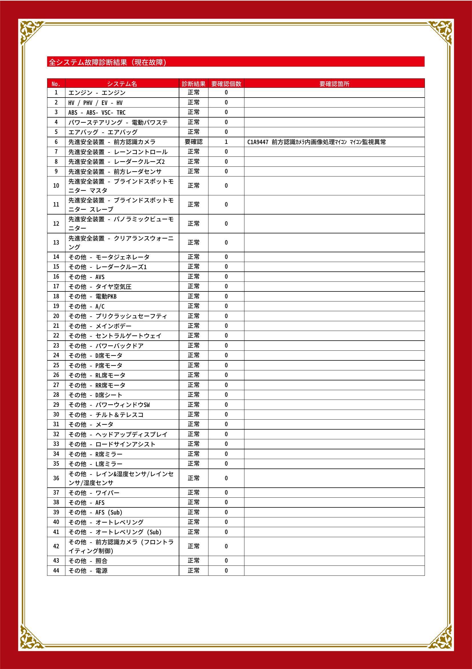 レクサス　ＵＸ　グー故障診断（コンピュータ診断）　先進安全装置　岐阜県　大垣市