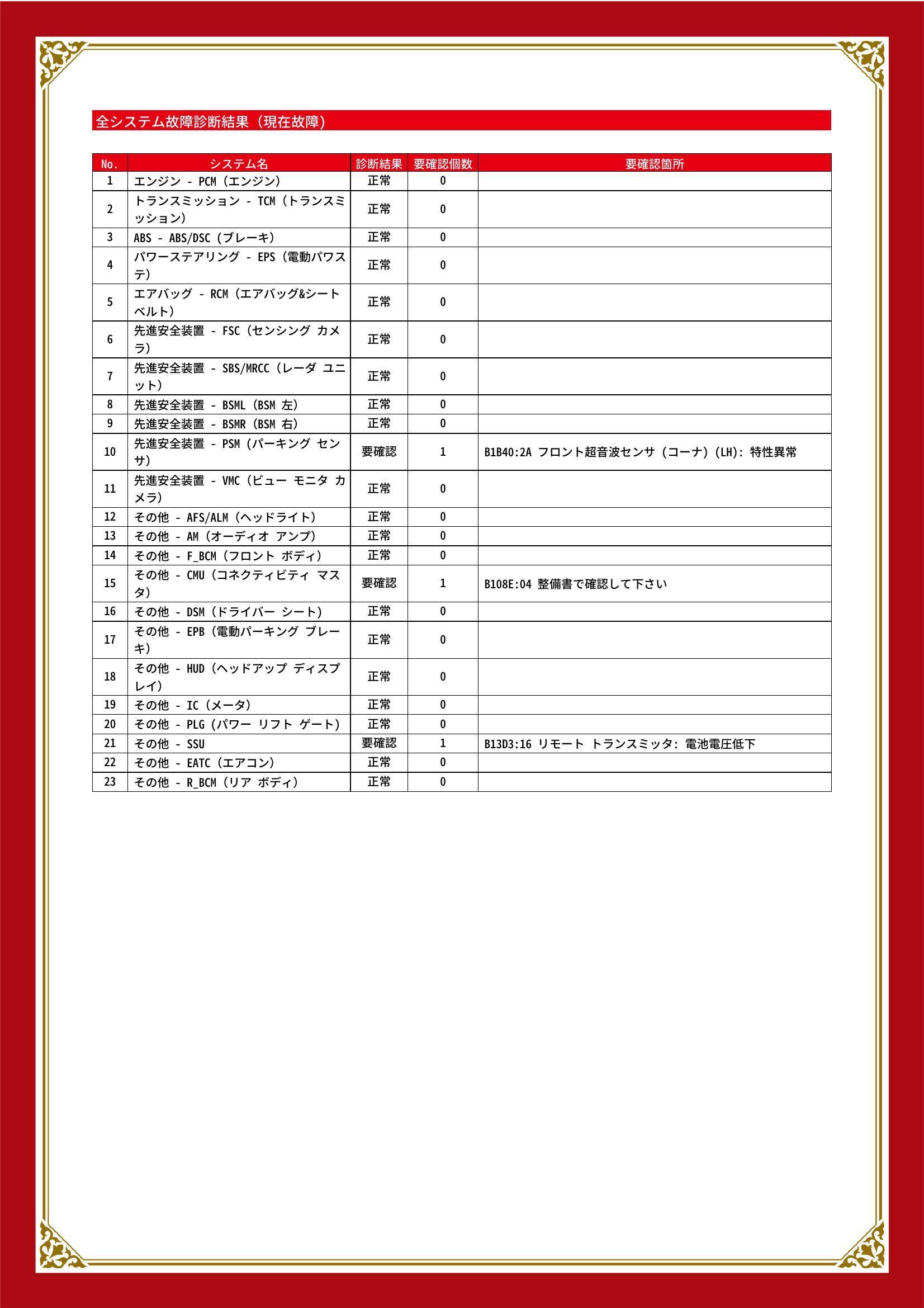 マツダ　ＣＸ－５　グー故障診断（コンピュータ診断）　先進安全装置　その他　岐阜県　大垣市