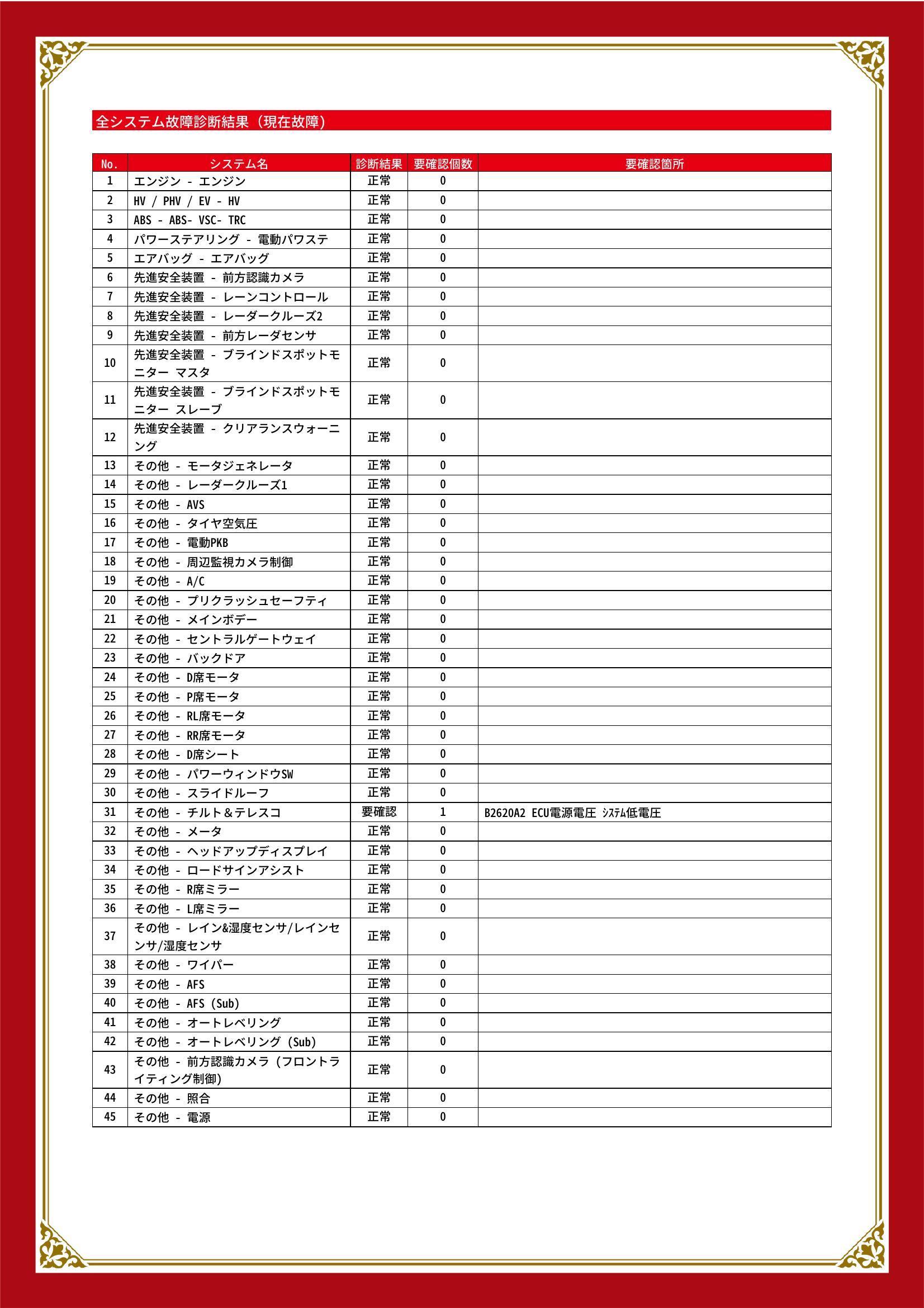 レクサス　ＵＸ　グー故障診断（コンピュータ診断）　その他　岐阜県　大垣市
