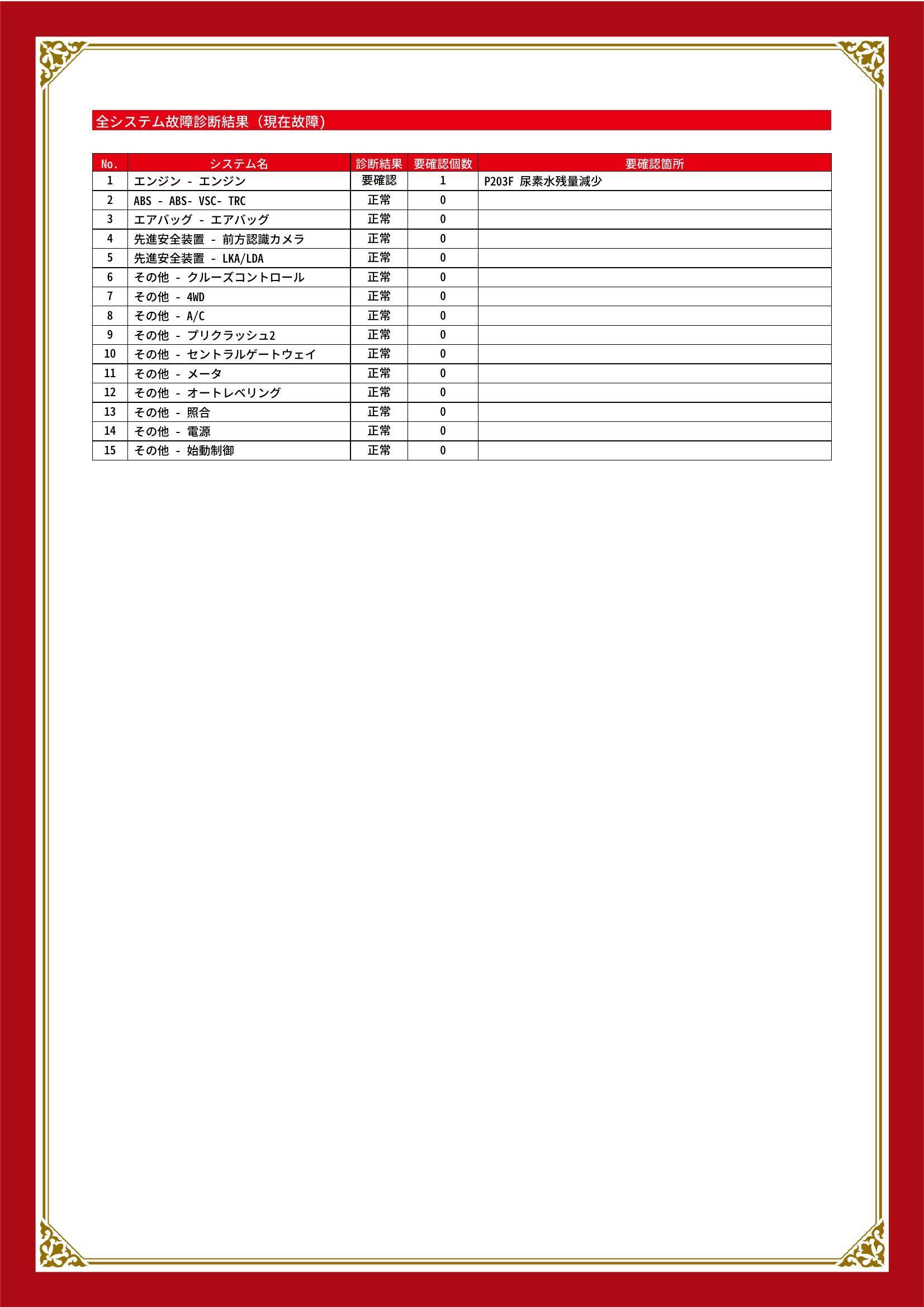 トヨタ　ハイラックス　グー故障診断（コンピュータ診断）　エンジン　岐阜県　大垣市