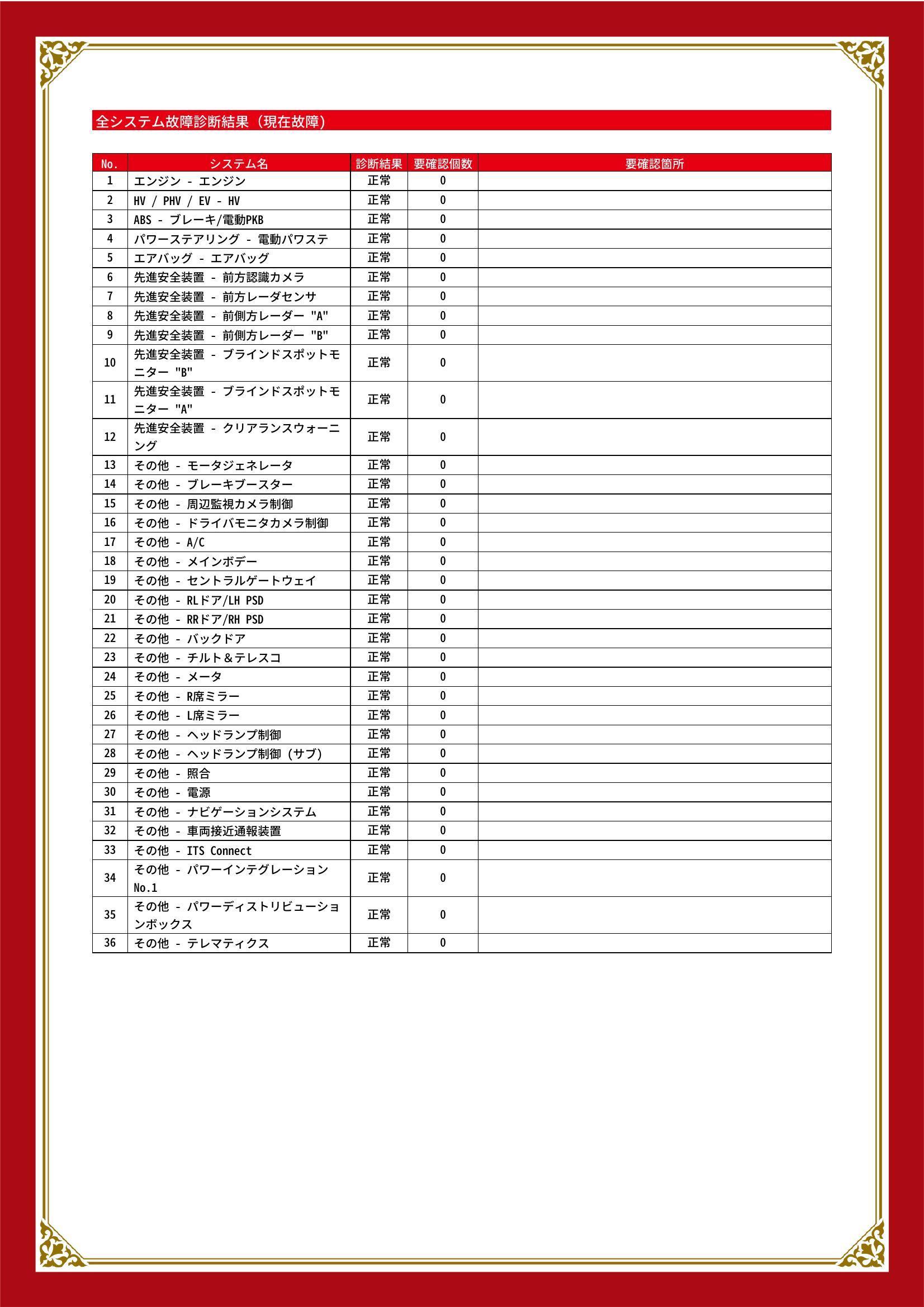 トヨタ　アルファード　グー故障診断（コンピュータ診断）　岐阜県　大垣市