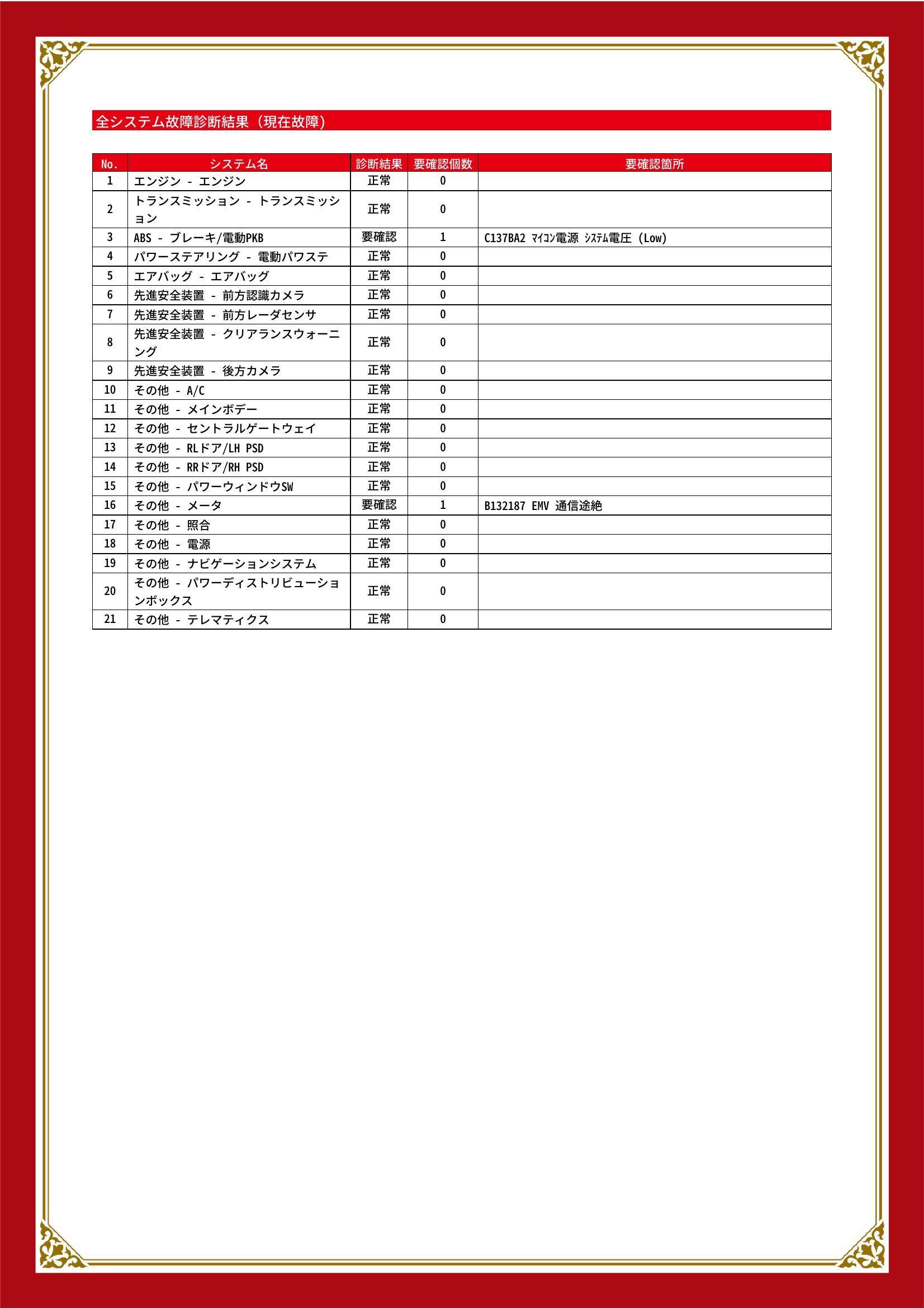 トヨタ　ノア　グー故障診断（コンピュータ診断）　ABS　その他　岐阜県　大垣市