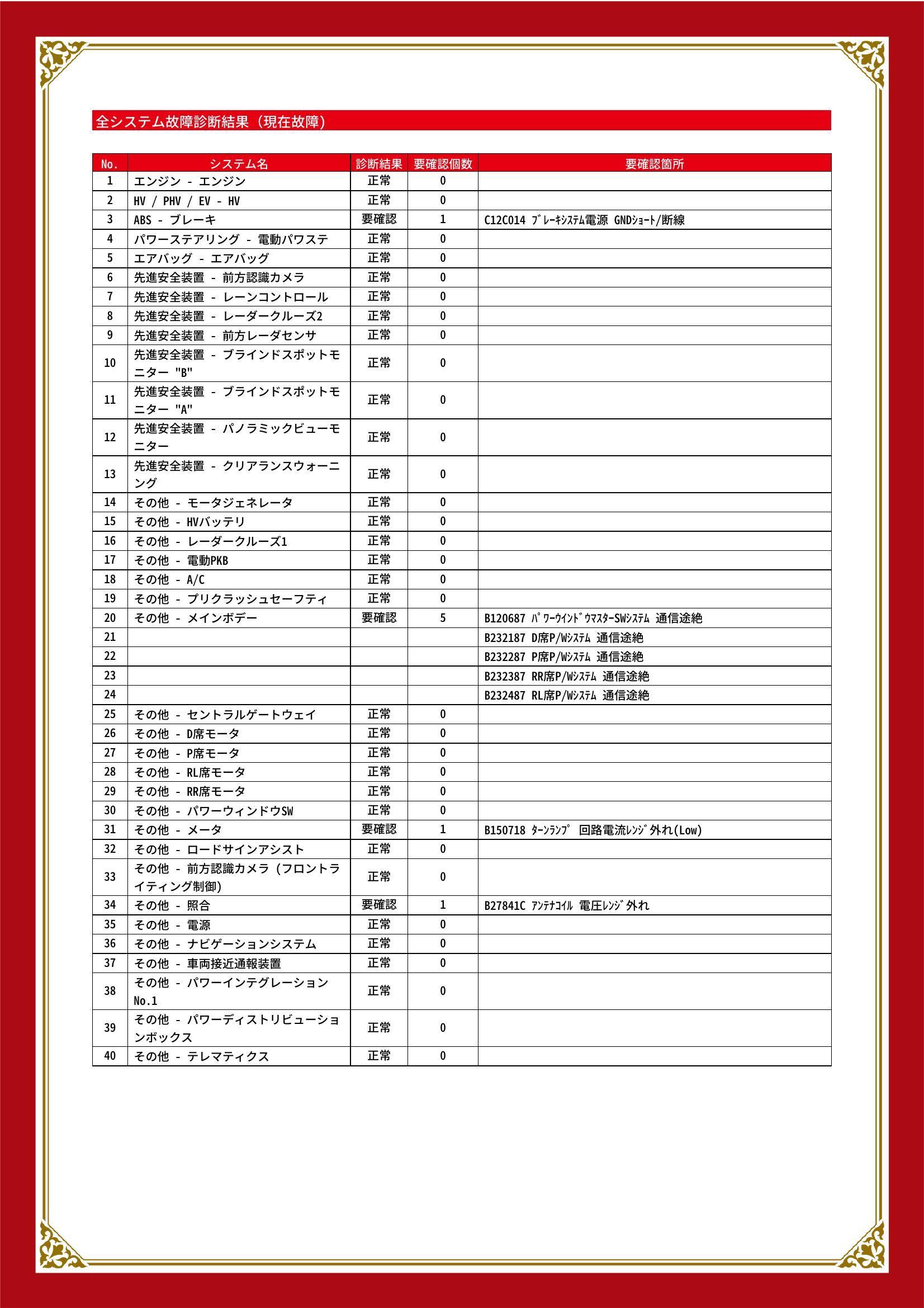 トヨタ　ヤリスクロス　グー故障診断（コンピュータ診断）　ABS　その他　岐阜県　大垣市