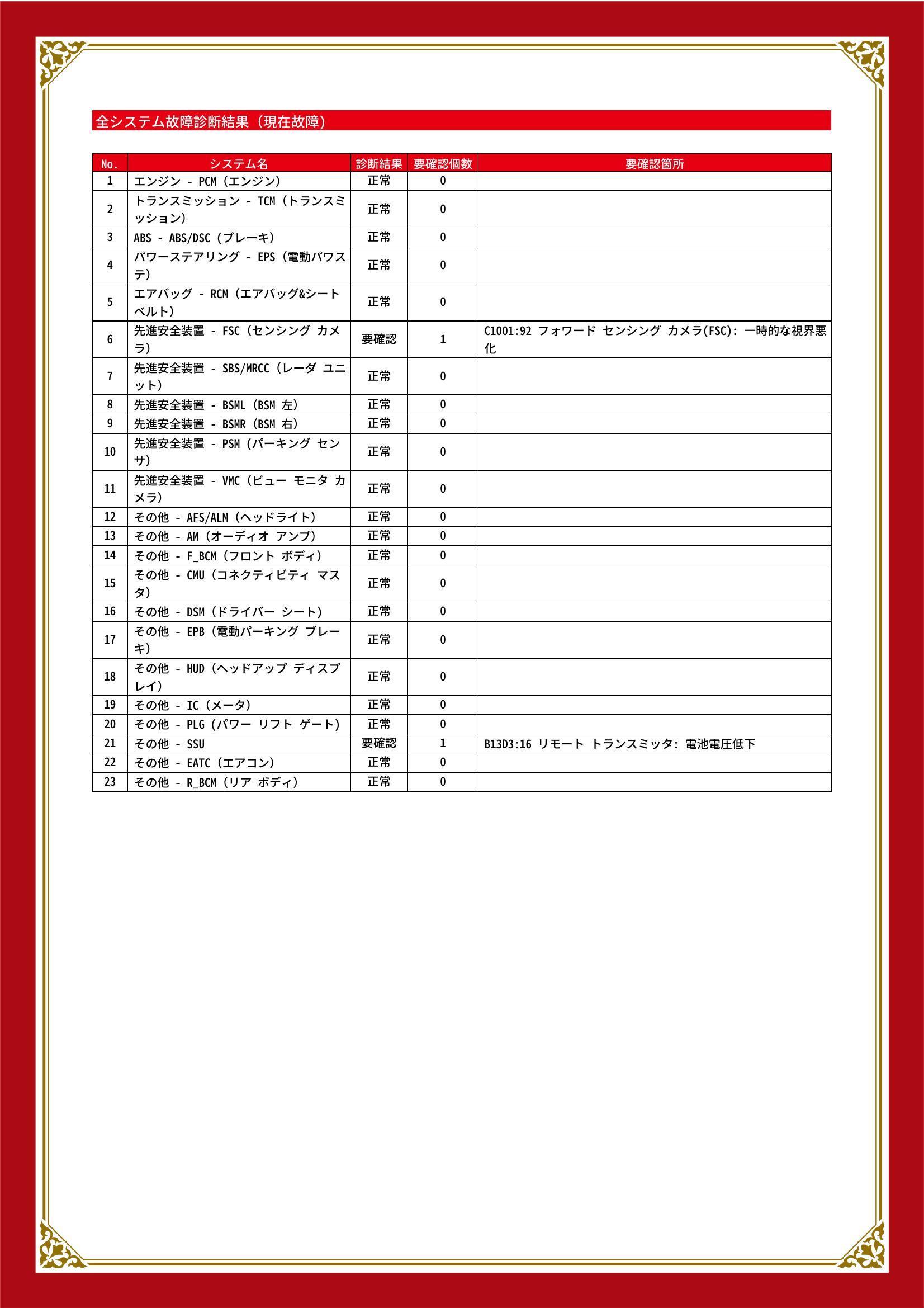 マツダ　ＣＸ－８　グー故障診断（コンピュータ診断）　先進安全装置　その他　岐阜県　大垣市
