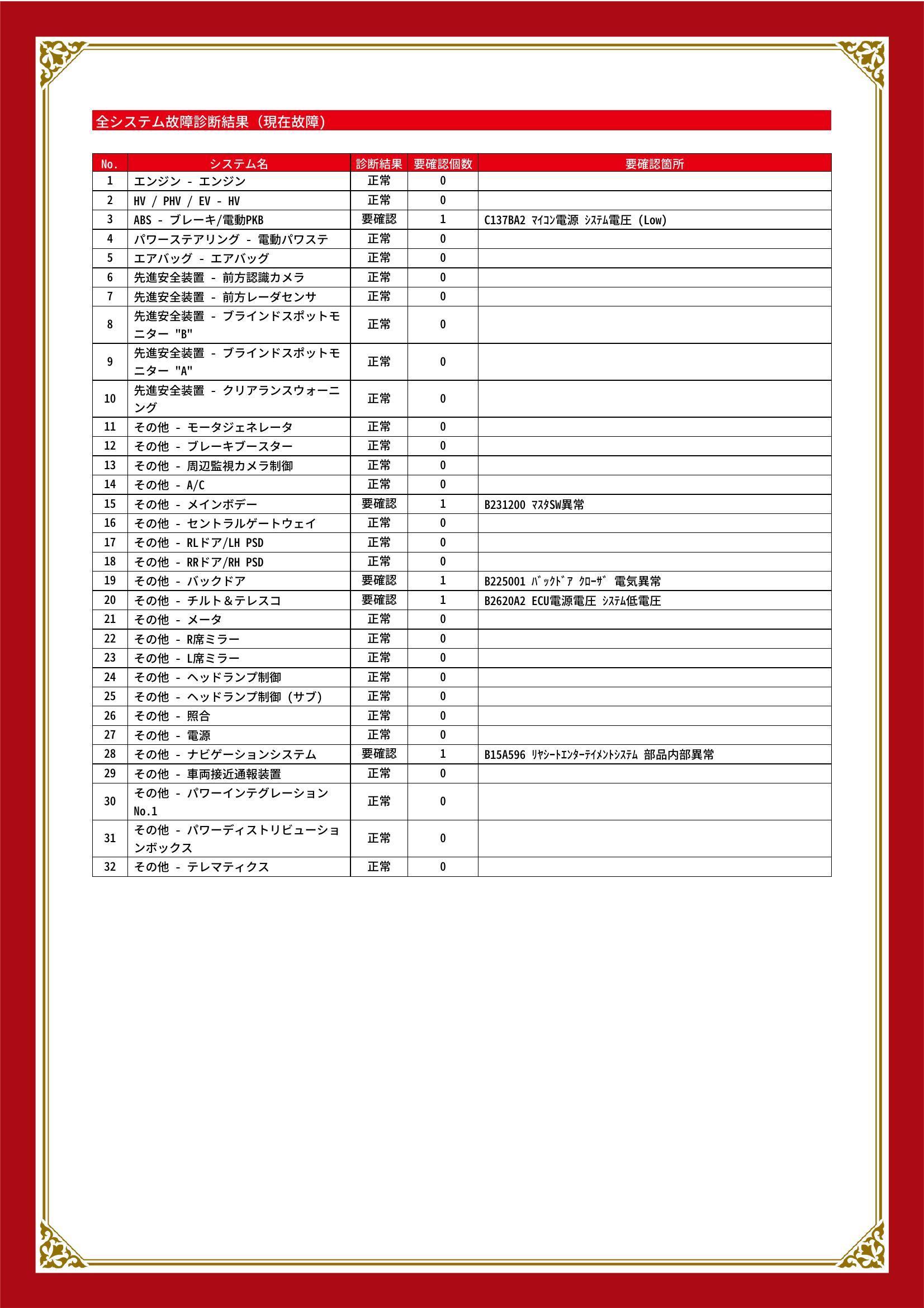 トヨタ　アルファードハイブリッド　グー故障診断（コンピュータ診断）　ABS　その他　岐阜県　大垣市