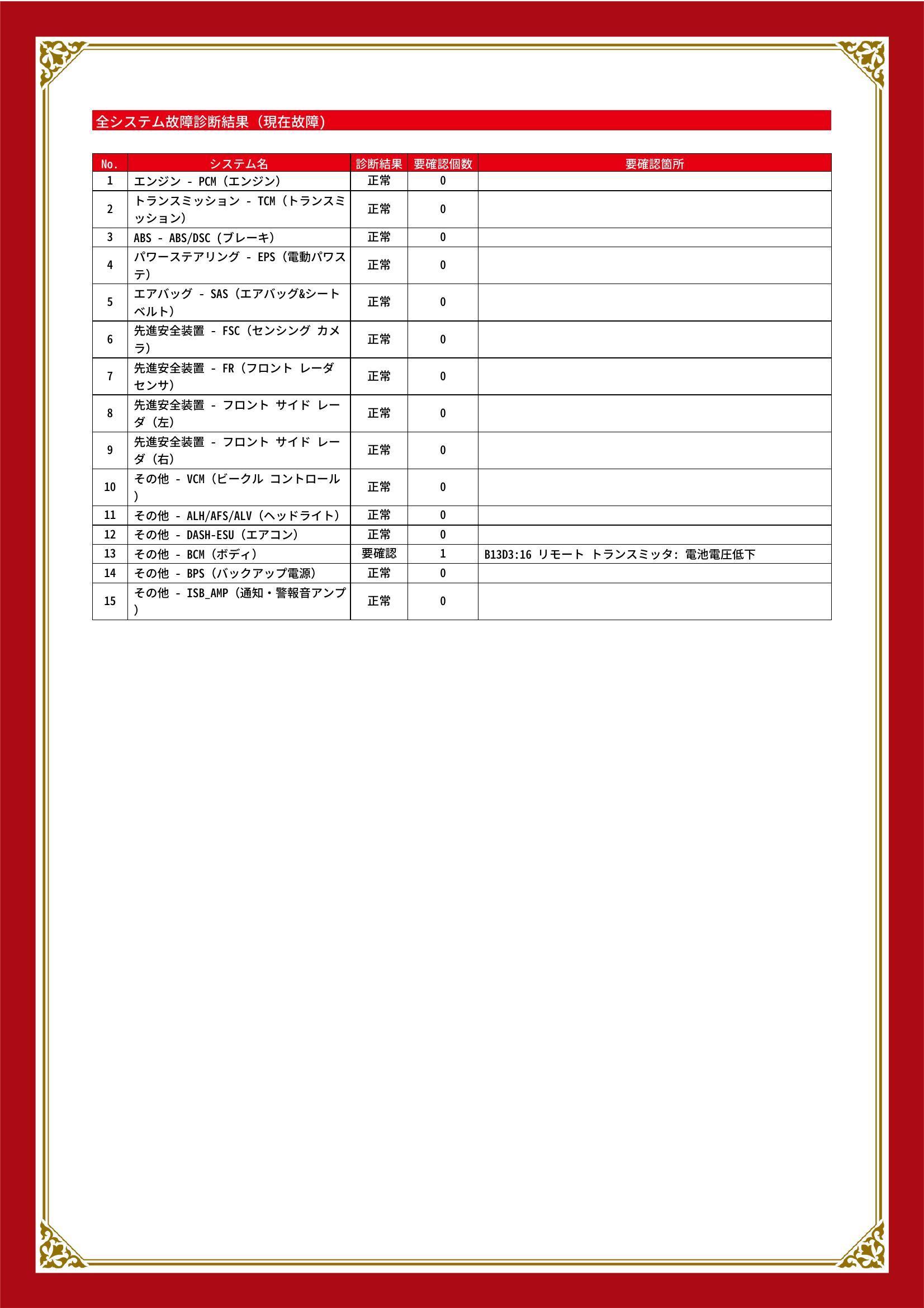 マツダ　ＣＸ－６０　グー故障診断（コンピュータ診断）　その他　岐阜県　大垣市