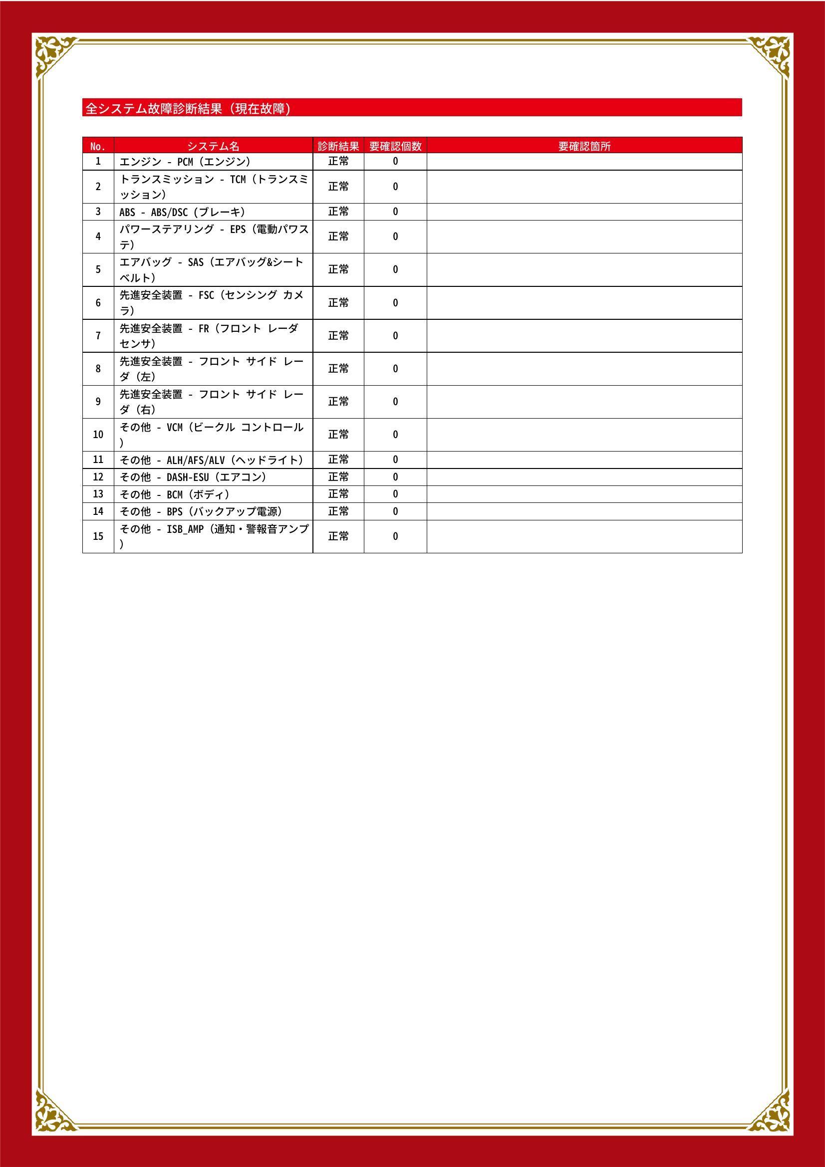 マツダ　ＣＸ－６０　グー故障診断（コンピュータ診断）　岐阜県　大垣市