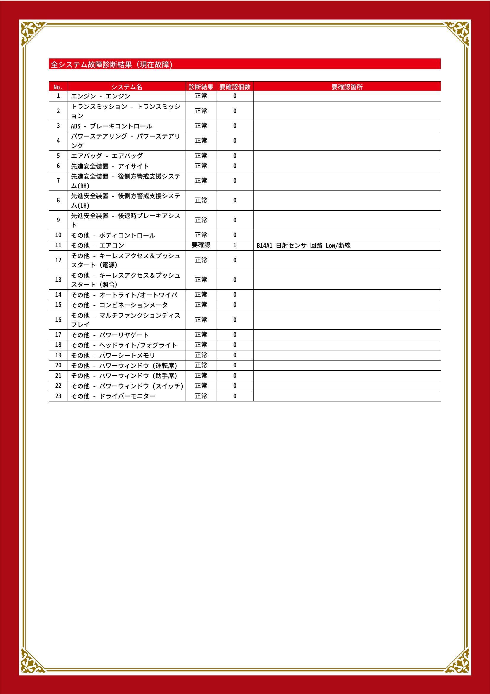 スバル　フォレスター　グー故障診断（コンピュータ診断）　その他　岐阜県　大垣市