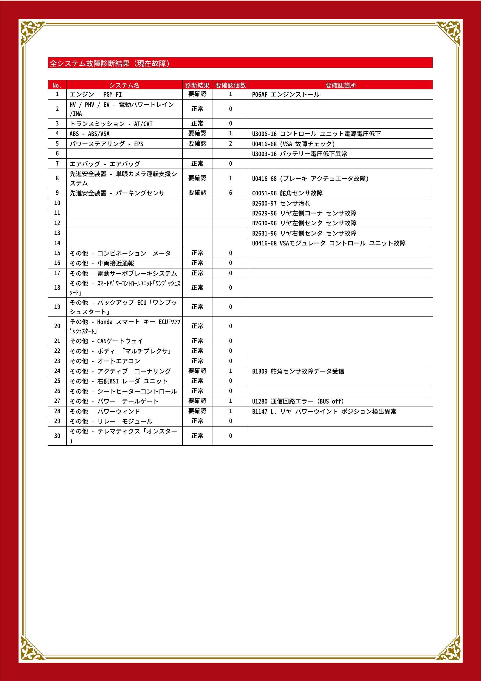 ホンダ　ヴェゼル　グー故障診断（コンピュータ診断）　エンジン　ABS　パワーステアリング　先進安全装置　その他　岐阜県　大垣市
