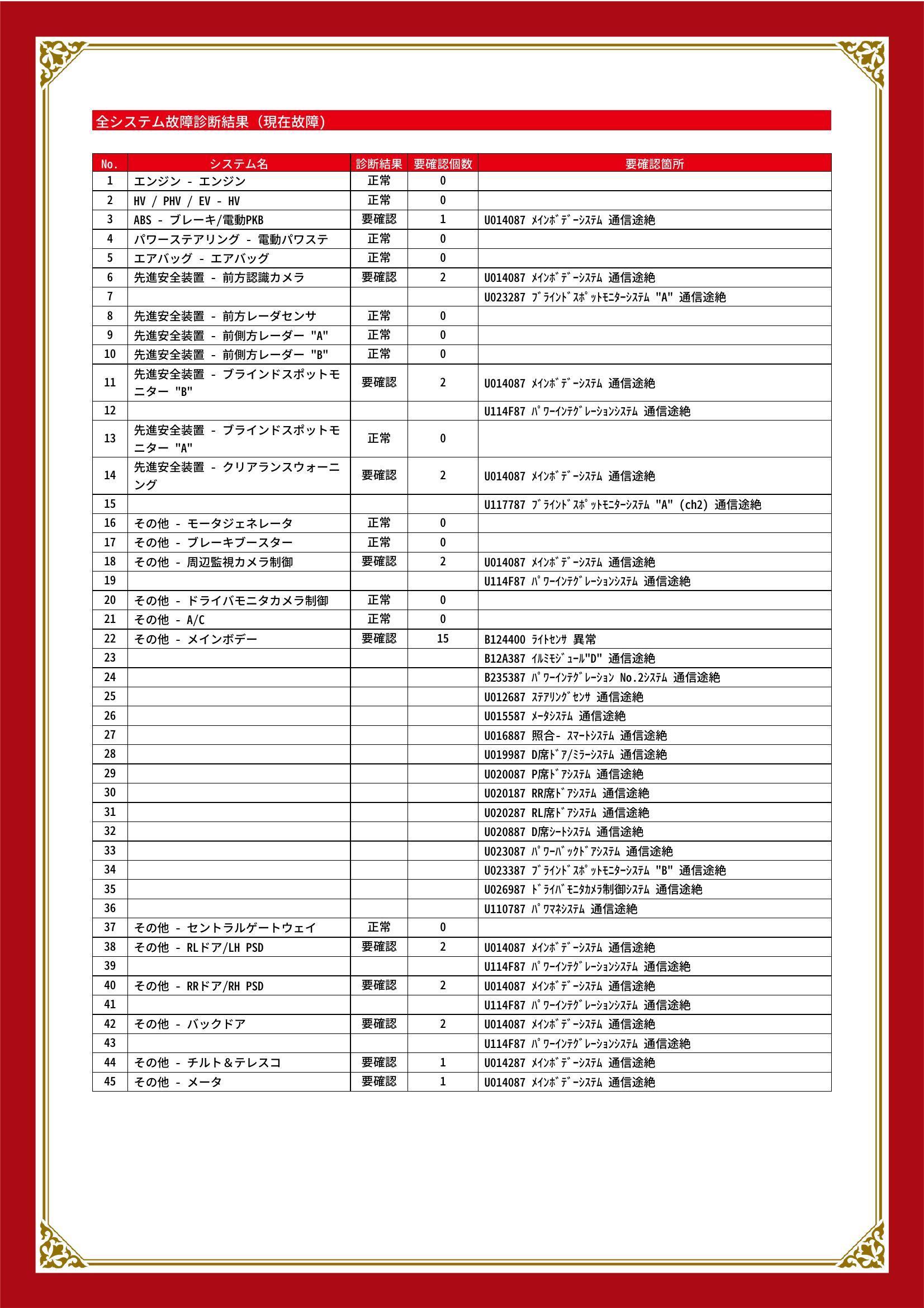 トヨタ　アルファードハイブリッド　グー故障診断（コンピュータ診断）　ABS　先進安全装置　その他　岐阜県　大垣市