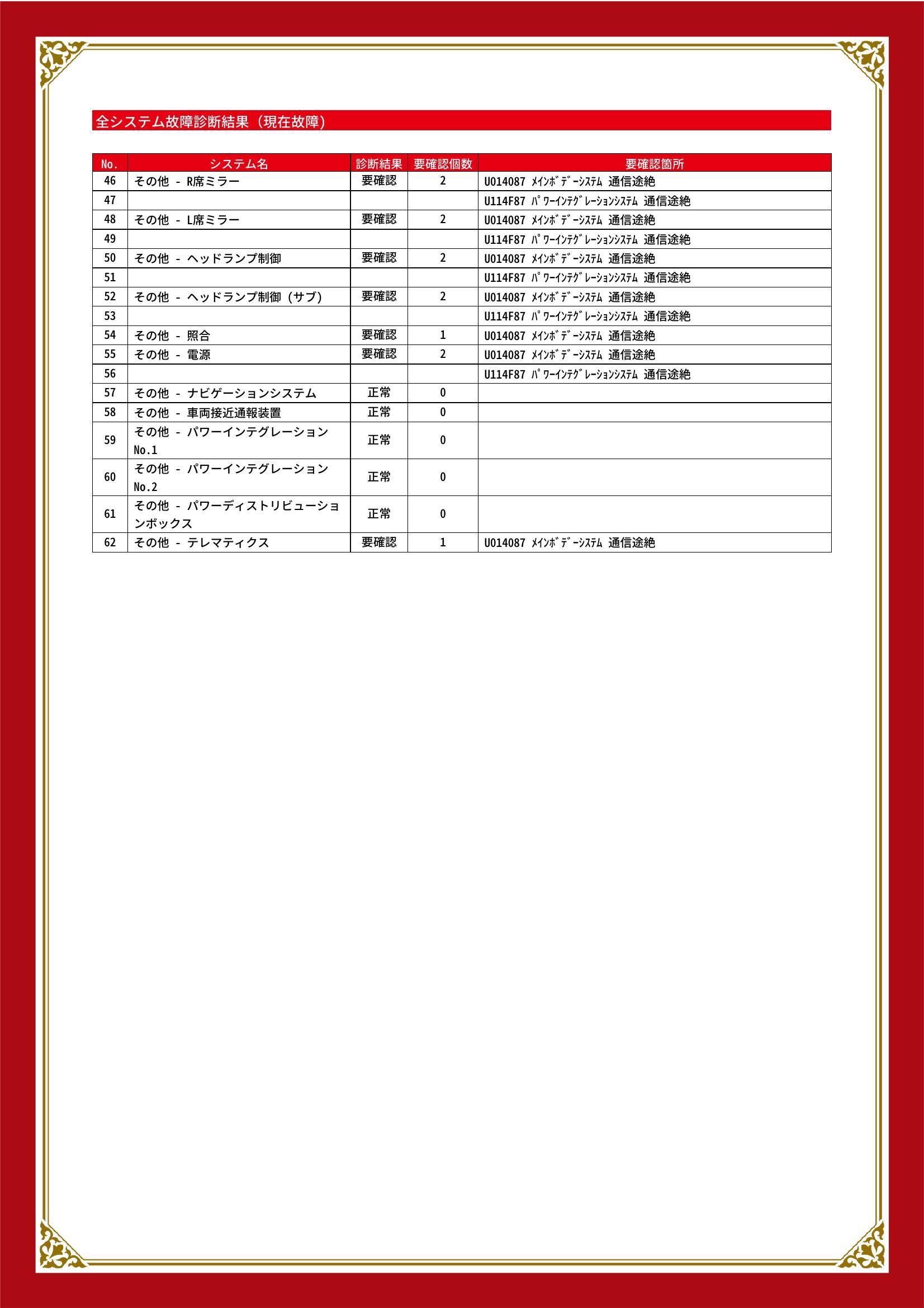 トヨタ　アルファードハイブリッド　グー故障診断（コンピュータ診断）　ABS　先進安全装置　その他　岐阜県　大垣市