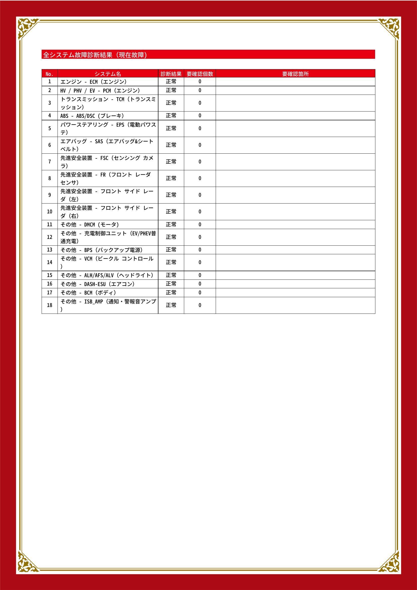 マツダ　ＣＸ－６０　グー故障診断（コンピュータ診断）　岐阜県　大垣市