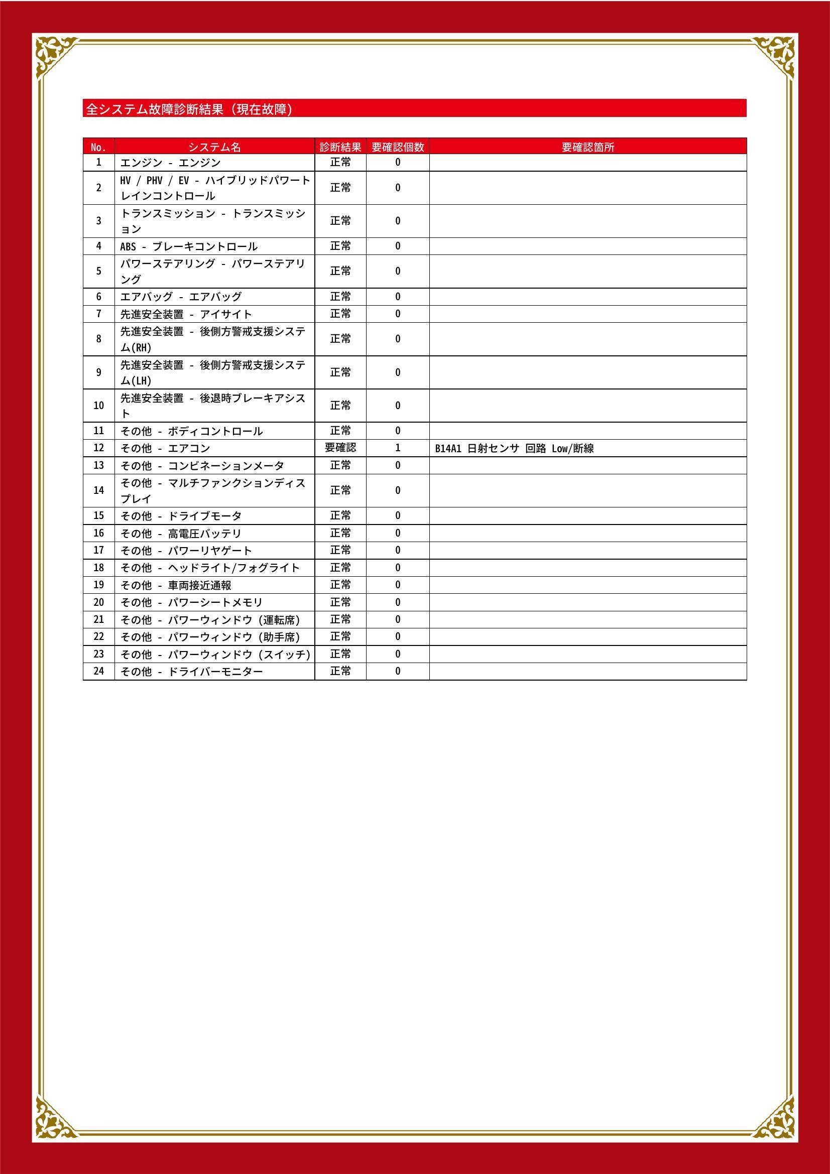 スバル　フォレスター　グー故障診断（コンピュータ診断）　その他　岐阜県　大垣市