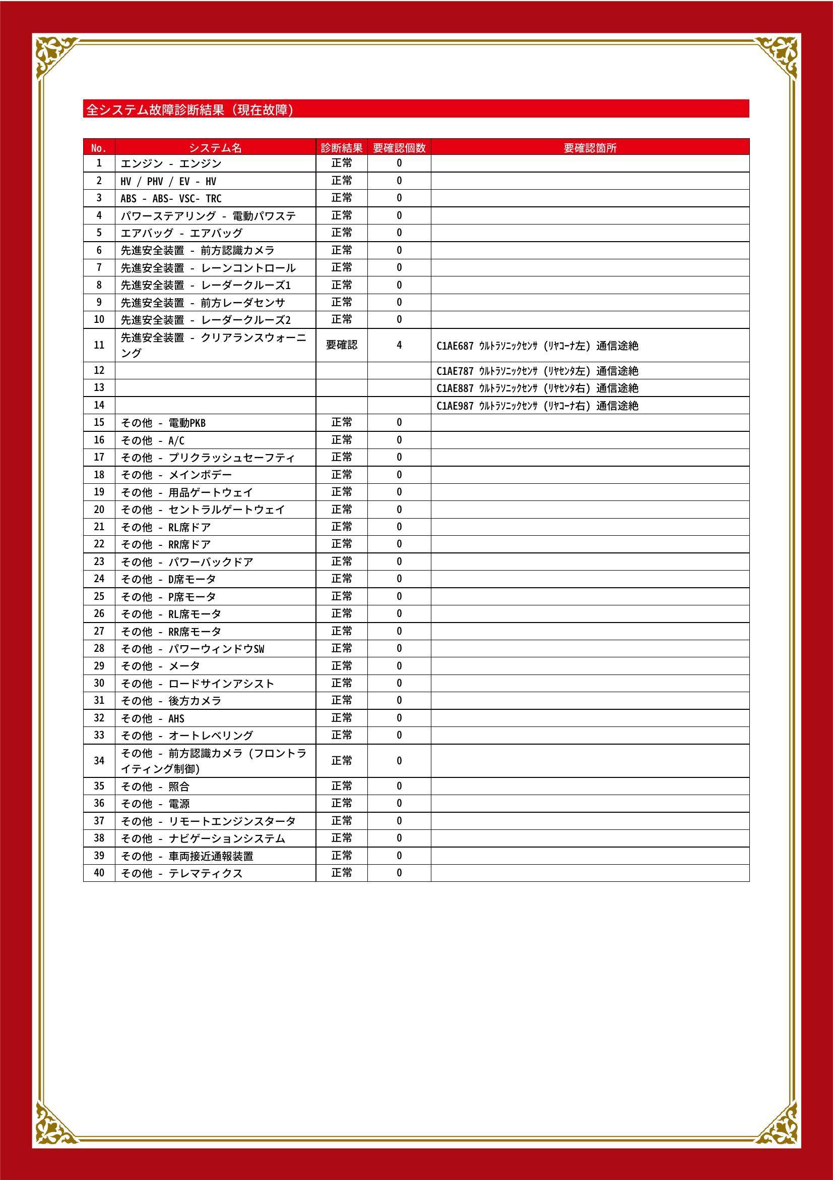 トヨタ　アルファードハイブリッド　グー故障診断（コンピュータ診断）　先進安全装置　岐阜県　大垣市