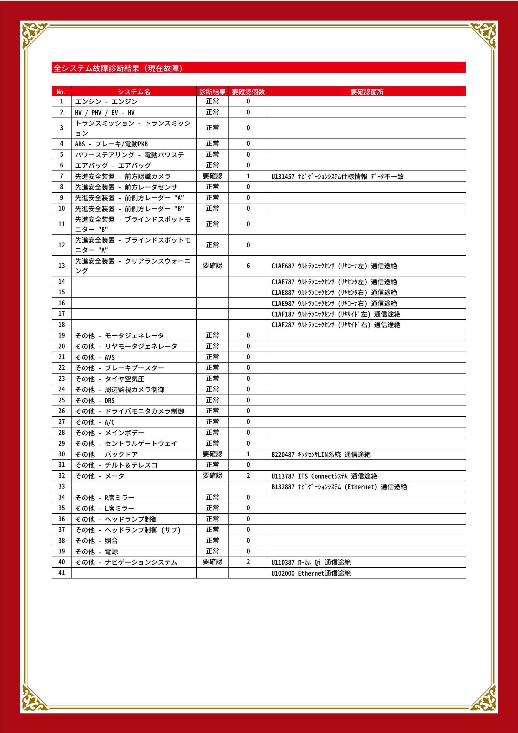 レクサス　ＲＸ　グー故障診断（コンピュータ診断）　先進安全装置　その他　岐阜県　大垣市
