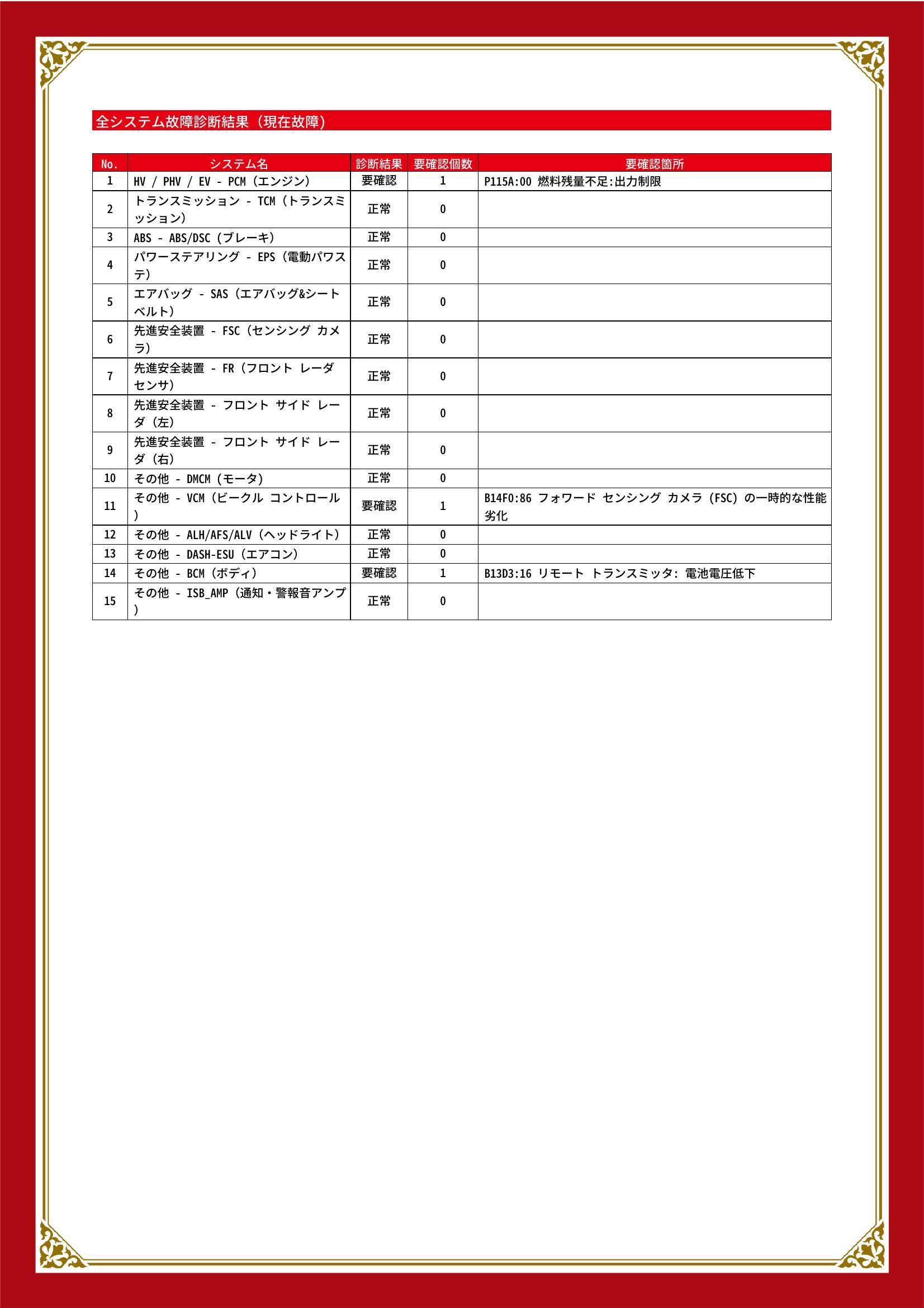 マツダ　ＣＸ－６０　グー故障診断（コンピュータ診断）　HV / PHV / EV　その他　岐阜県　大垣市