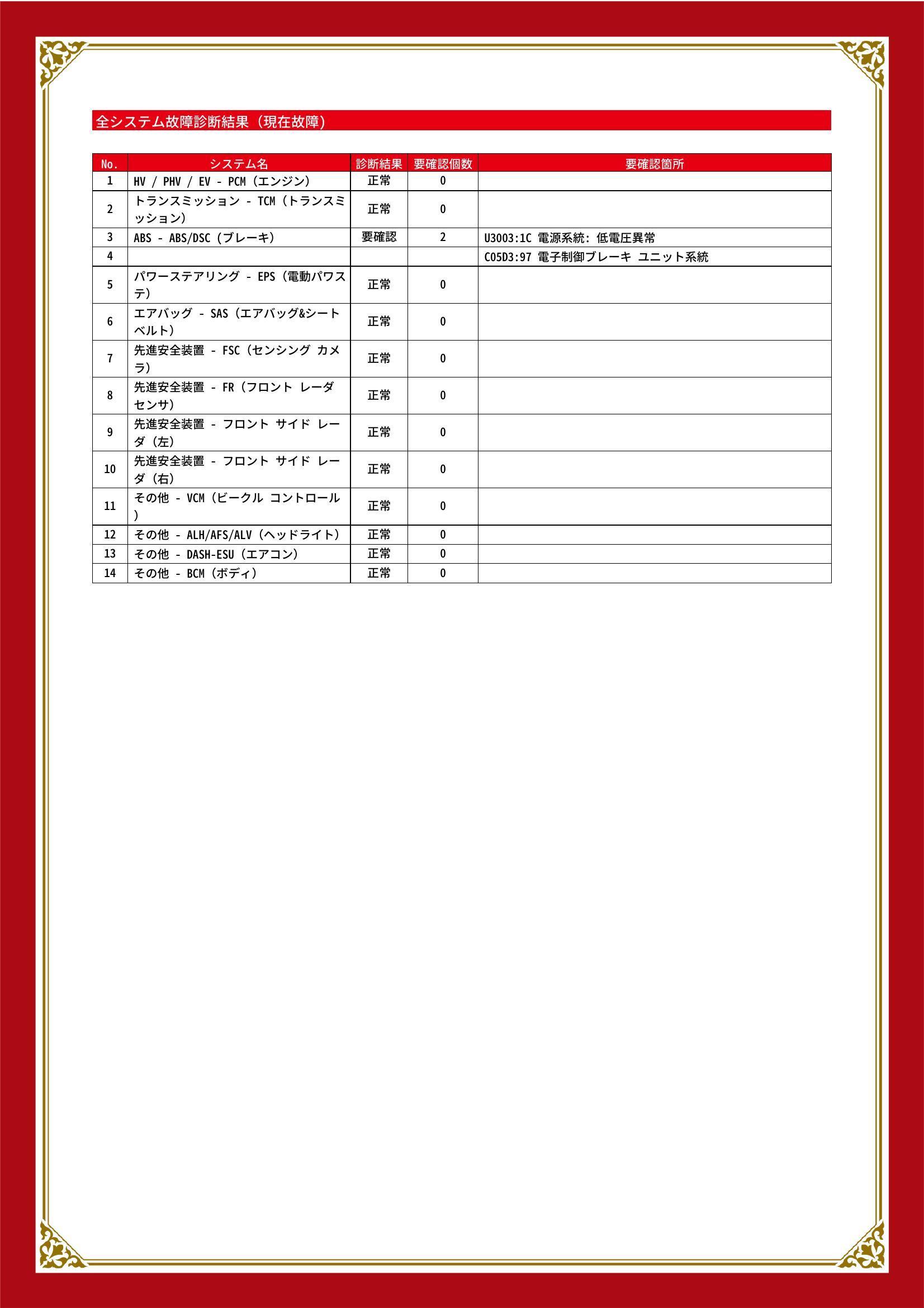 マツダ　ＣＸ－３０　グー故障診断（コンピュータ診断）　ABS　愛知県　知立市