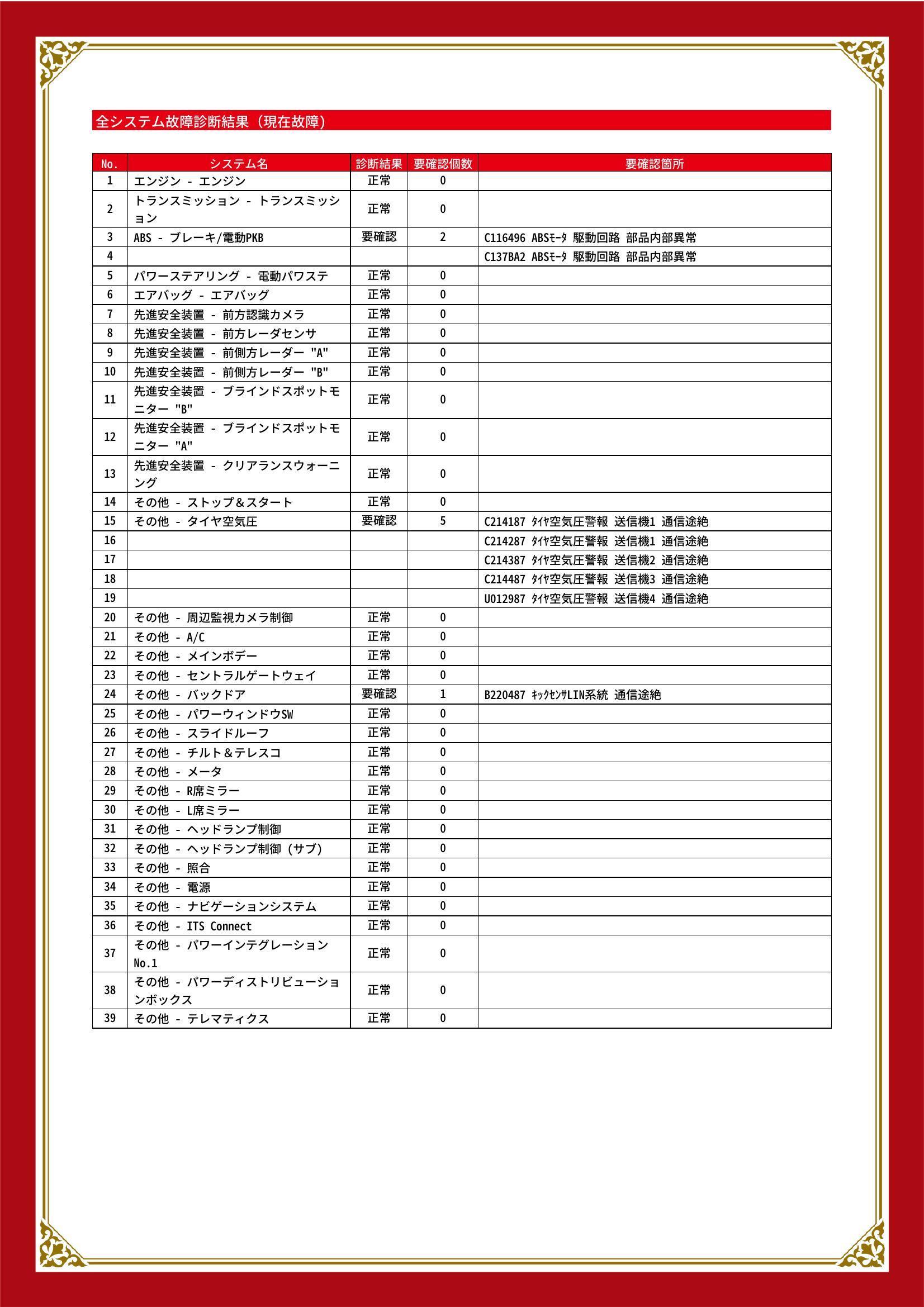 レクサス　ＮＸ　グー故障診断（コンピュータ診断）　ABS　その他　愛知県　知立市