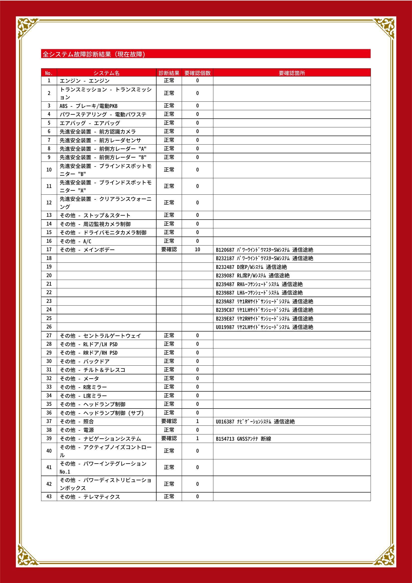トヨタ　ヴェルファイア　グー故障診断（コンピュータ診断）　その他　愛知県　知立市