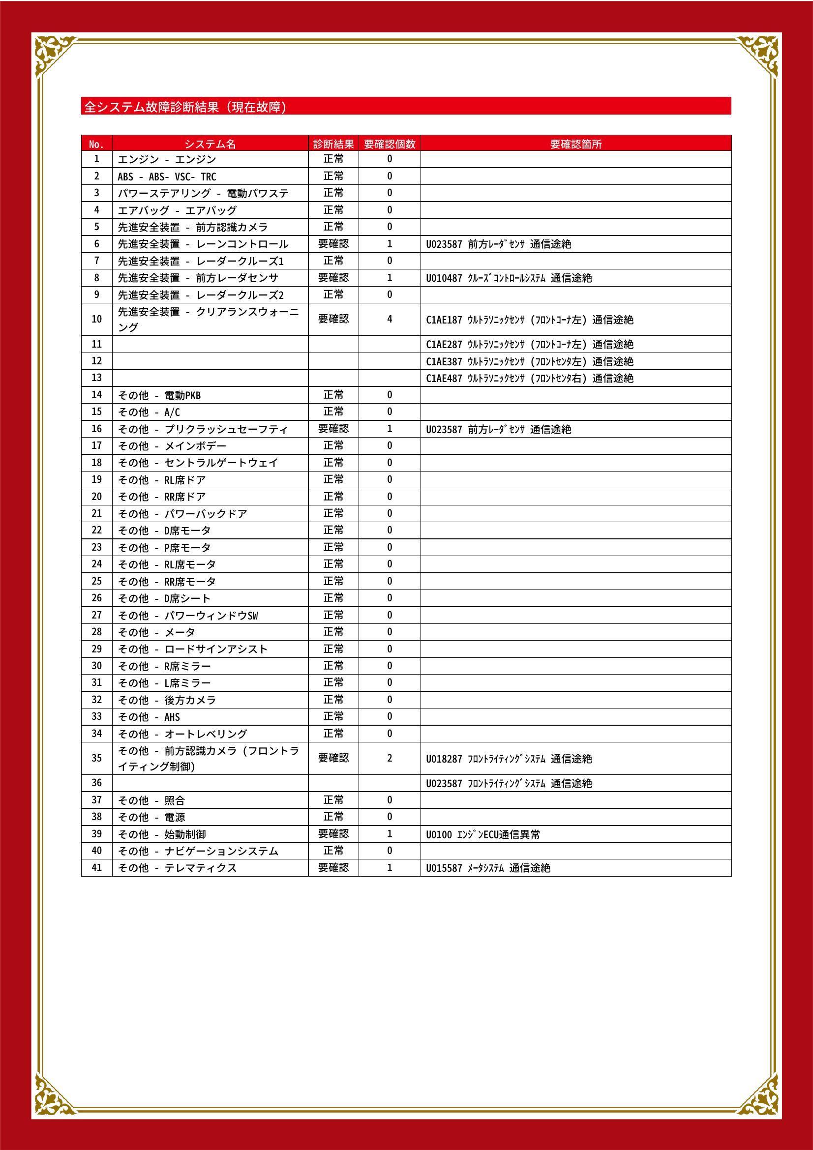 トヨタ　アルファード　グー故障診断（コンピュータ診断）　先進安全装置　その他　愛知県　知立市