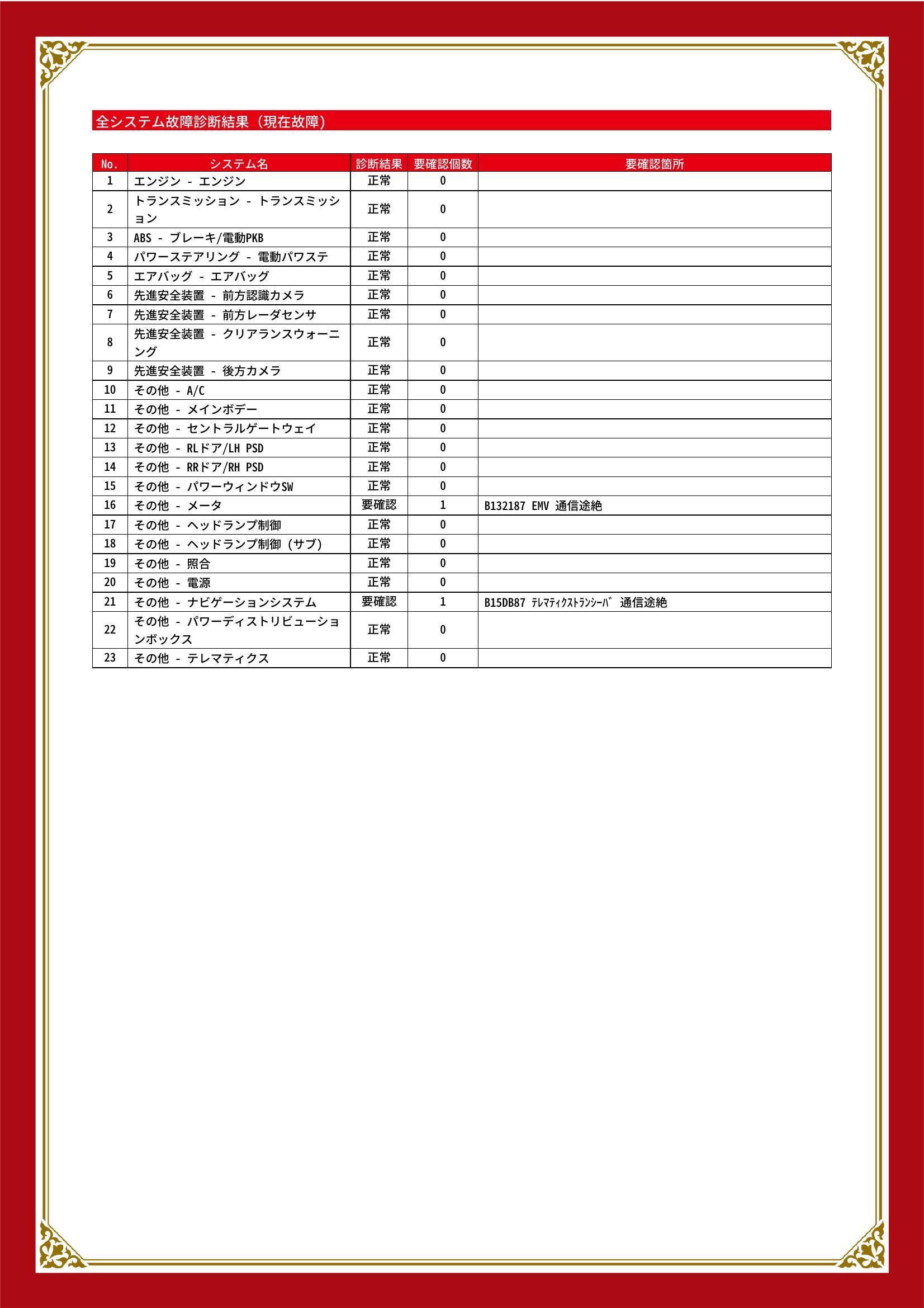 トヨタ　ヴォクシー　グー故障診断（コンピュータ診断）　その他　愛知県　知立市