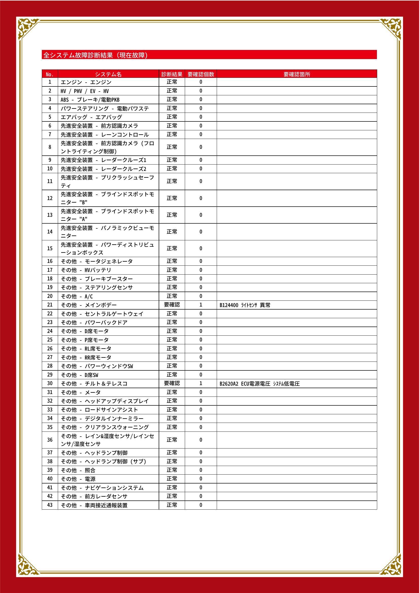 トヨタ　ハリアー ハイブリッド　グー故障診断（コンピュータ診断）　その他　愛知県　知立市