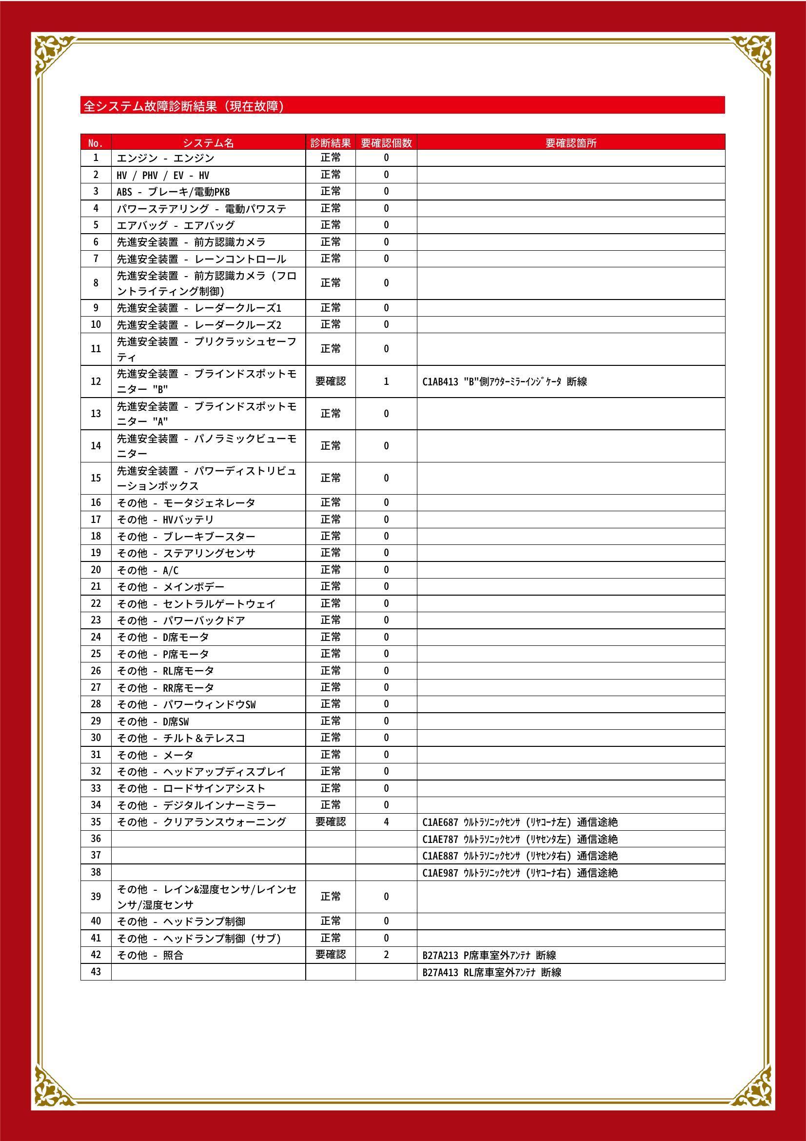 トヨタ　ハリアー ハイブリッド　グー故障診断（コンピュータ診断）　先進安全装置　その他　愛知県　知立市