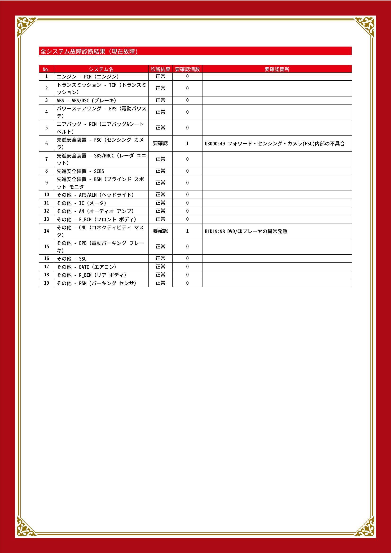 マツダ　CX-5　グー故障診断（コンピュータ診断）　先進安全装置　その他　愛知県　知立市