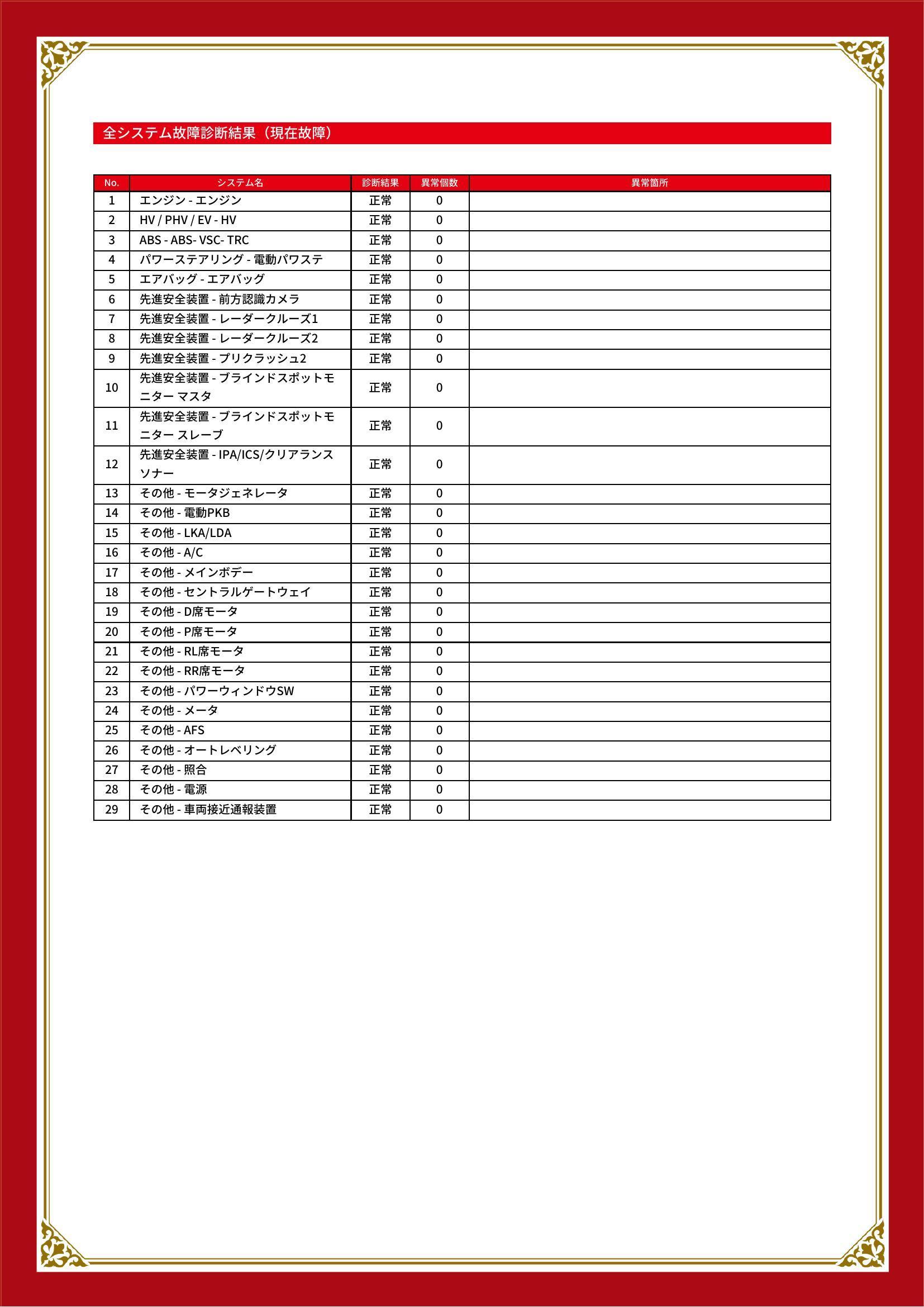 トヨタ　C-HR　グー故障診断（コンピュータ診断）　愛知県　知立市