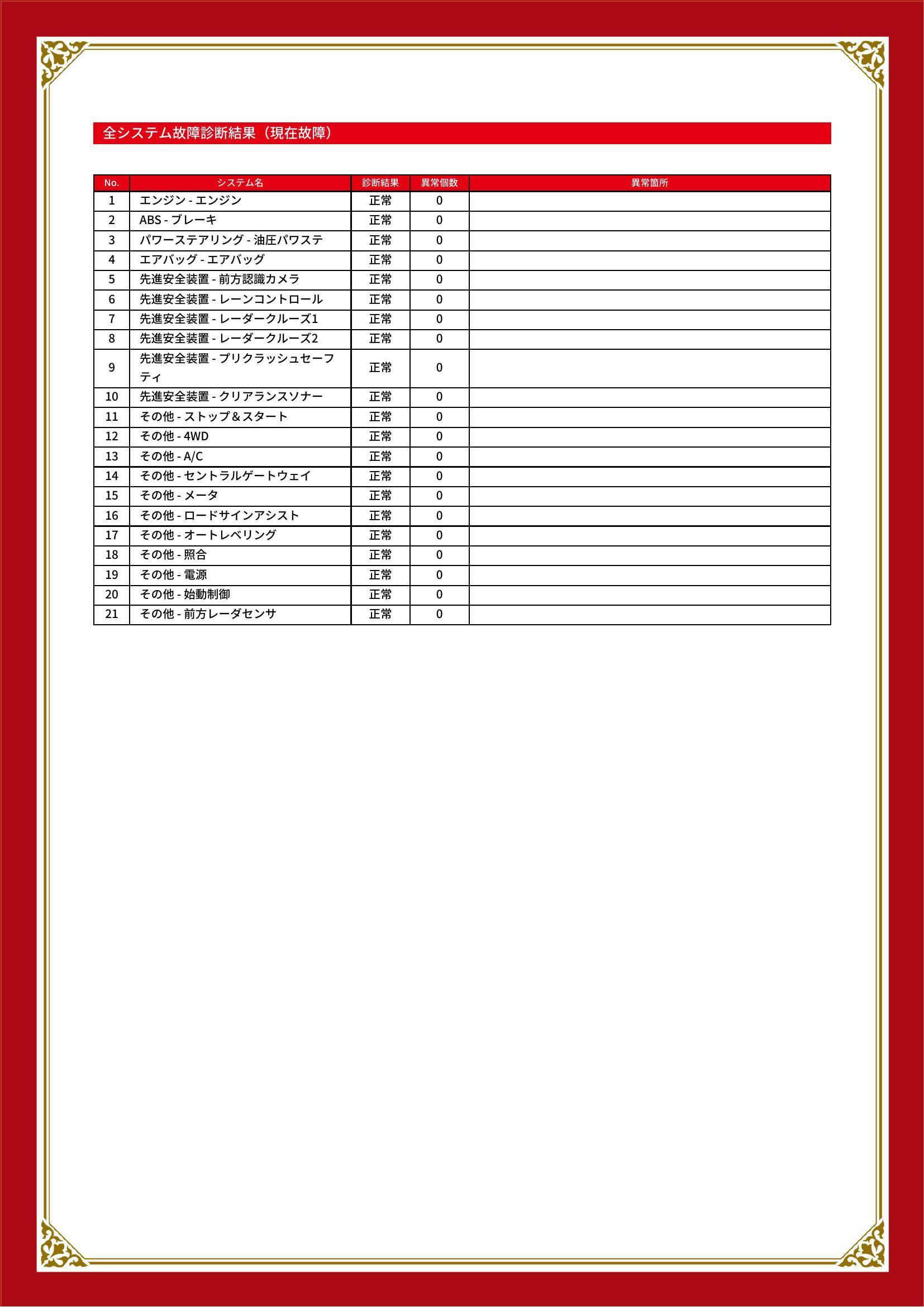 トヨタ　ハイラックス　グー故障診断（コンピュータ診断）　愛知県　知立市
