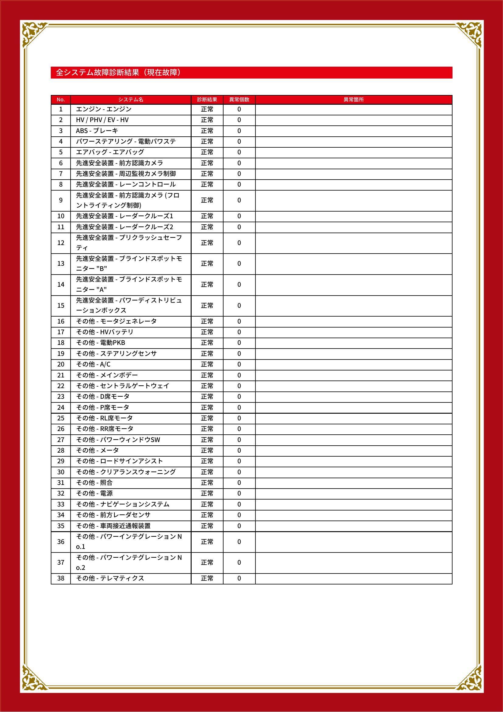 トヨタ　ヤリスクロス　グー故障診断（コンピュータ診断）　愛知県　知立市